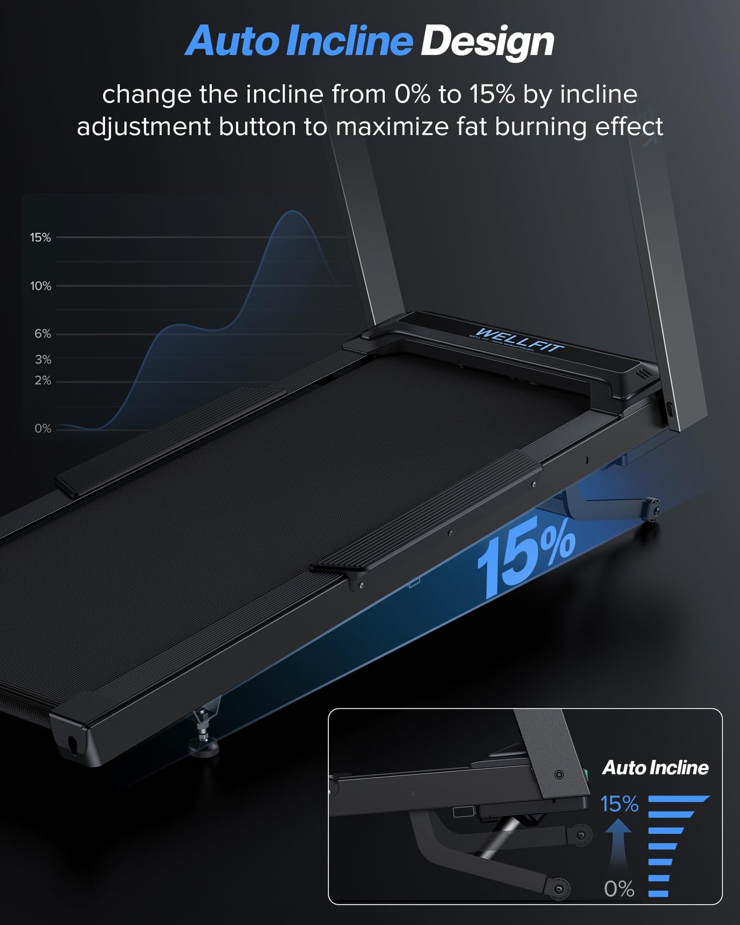 WELLFIT Auto Incline Treadmill, 15% Incline Heavyduty Treadmill with Pulse Sensor, 4.5HP, 10 MPH, 500 lbs Capacity, 20'' x 55'' Running Area Treadmills with Bluetooth Player & LED Display