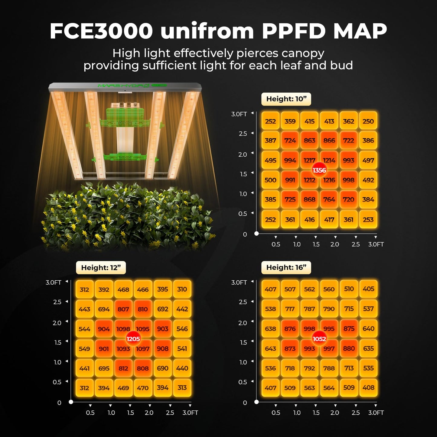 Mars Hydro 3x3 Smart Grow Tent Kit Complete System with WiFi-Integrated Controller 43,FC-E3000 APP Control Dimmable 1184Pcs Grow Light,1680D High Reflective Mylar,4inch Automatic Ventilation System