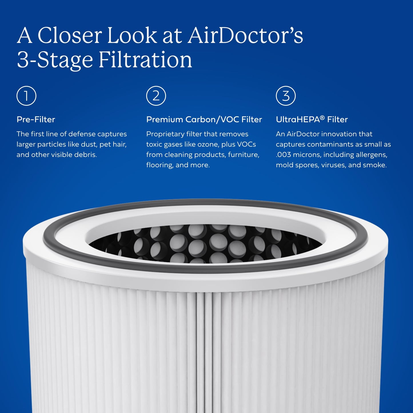 AIRDOCTOR AD4000 Air Purifier. Perfect for Large Rooms, Basements Up to 2,776 ft2. Removes Allergens, Smoke, Dust, Mold, Pet Hair, Odors, Pollen. Hospital-Grade UltraHEPA & Premium Carbon Filtration