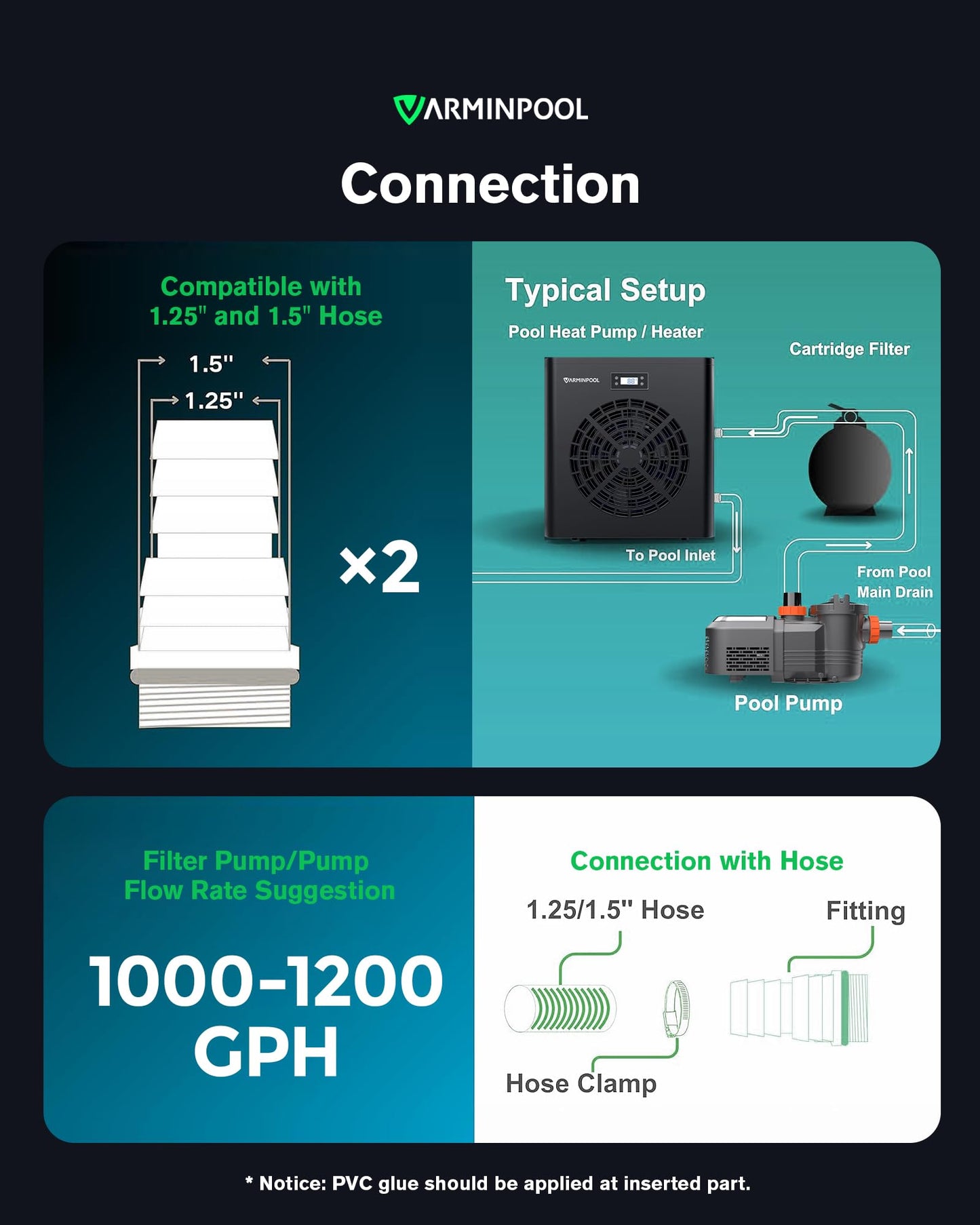 VARMINPOOL 16000 BTU Heat Pump for Above Ground Pool up to 5500 Gallons, Pool Heater with Smart Inverter and WiFi Control Via App, 110V Swimming Pool Electric Heater, Titanium Heat Exchanger, V5