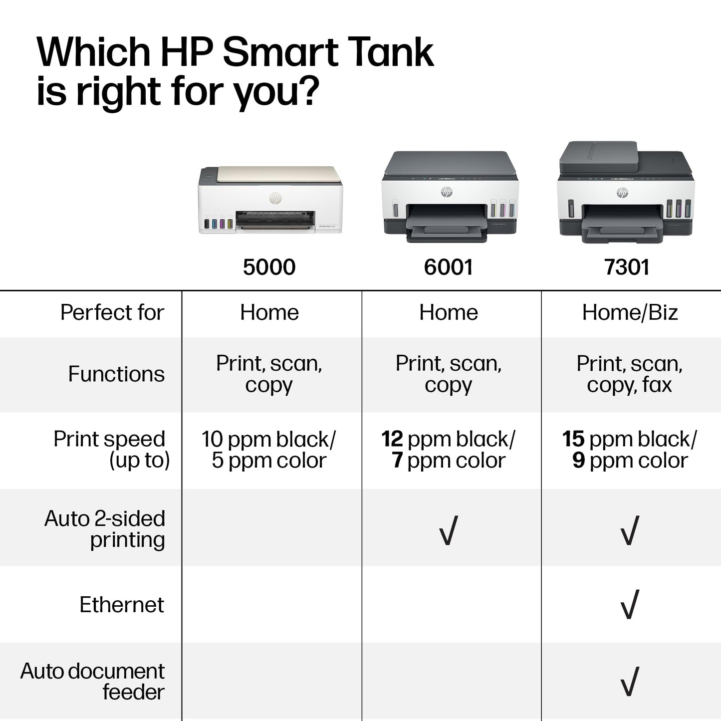 HP Smart Tank 5000 Wireless All-in-One Ink Tank Printer, Scanner, Copier with 2 Years of Ink Included, Best-for-Home, Cartridge-Free, Refillable and AI-Enabled. (5D1B6A)