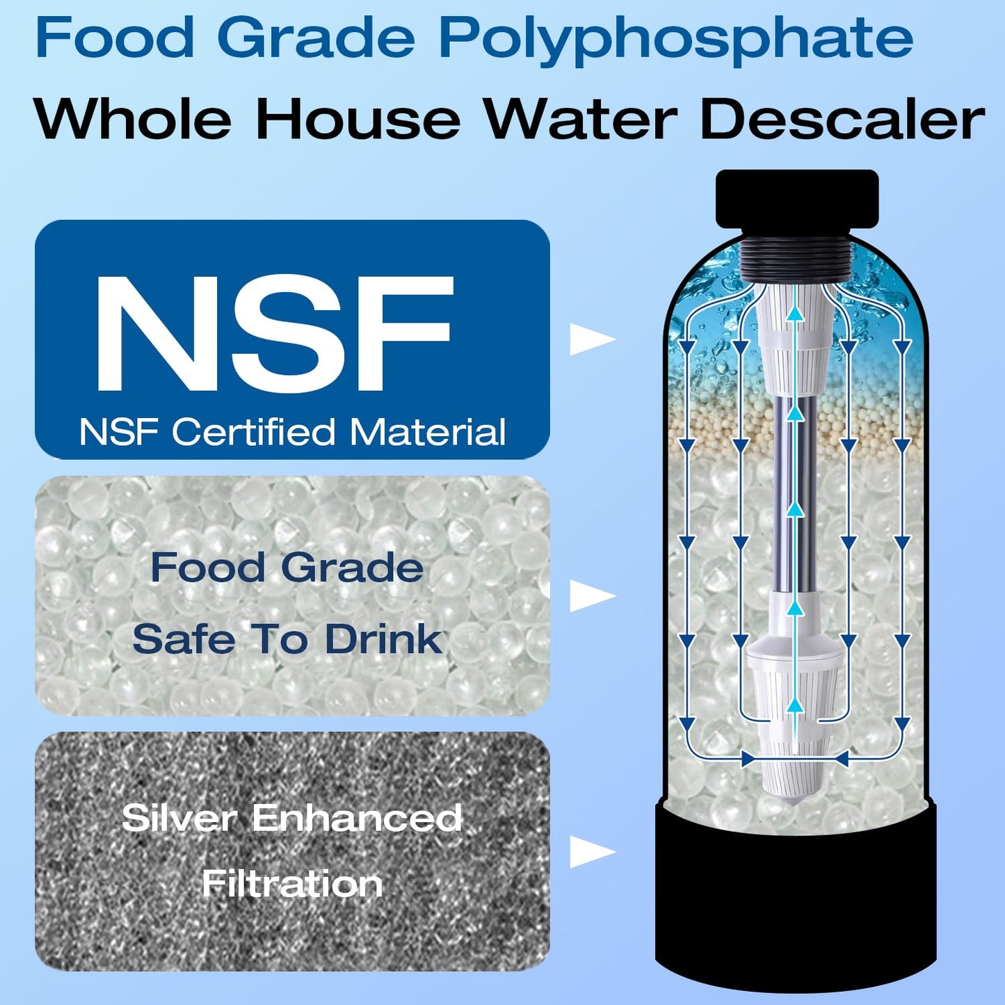 H&G Lifestyles Whole House Water Descaler Saltless, NSF Certified Salt Free Water Softener Systems for Well Water & City Water, Anti Scale Buildup,Scale Inhibitor Filter,Silver-Enhanced, 700,000 Gl