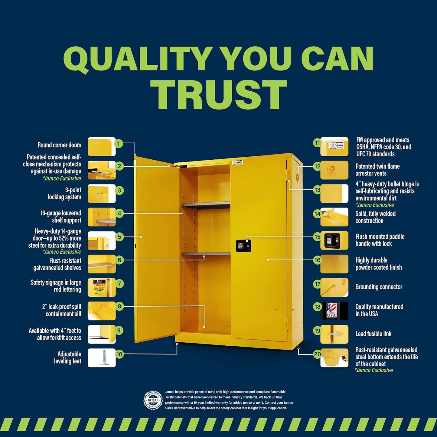 Jamco 45 Gallon Flammable Safety Cabinet, Steel Flammable Storage Cabinet with Lockable Self-Closing Doors, Non Forkliftable, 43" x 18" x 65", Yellow
