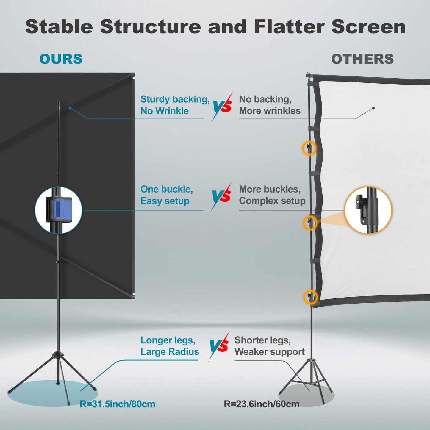 Outdoor Projector Screen with Stand 180 inch 16:9, Portable Projector Screen, 1.5 High Gain Fiberglass, Sturdy Backing, Wind-Resistant Movie Screen, Tripod/Wall Mounted, for Home Cinema/Backyard Party