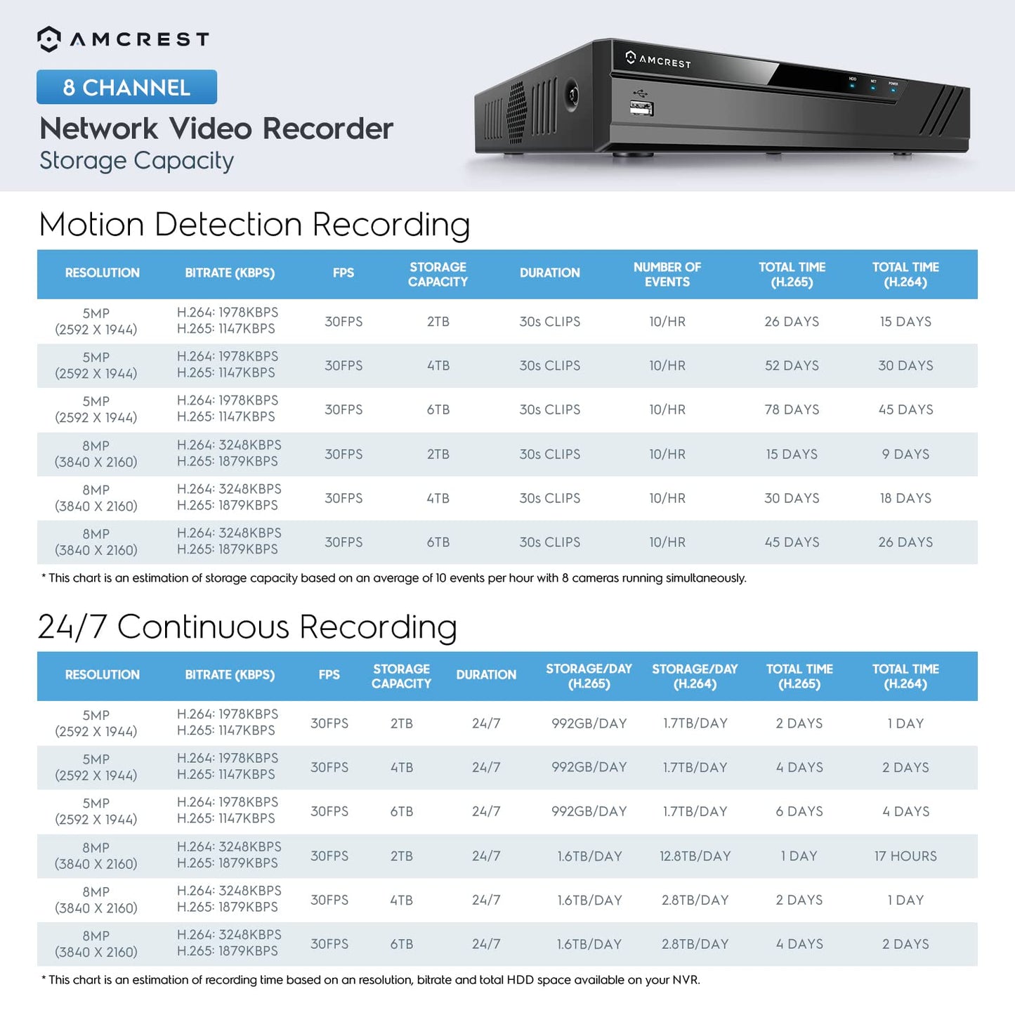Amcrest 5MP POE Security Camera System Outdoor, 8CH POE NVR, 4pcs 5MP Turret Cameras, IP67 Metal Turret IP Cameras, Built in Mic, Pre-Installed 2TB Hard Drive, NV4108E-IP5M-T1179EW4-2TB