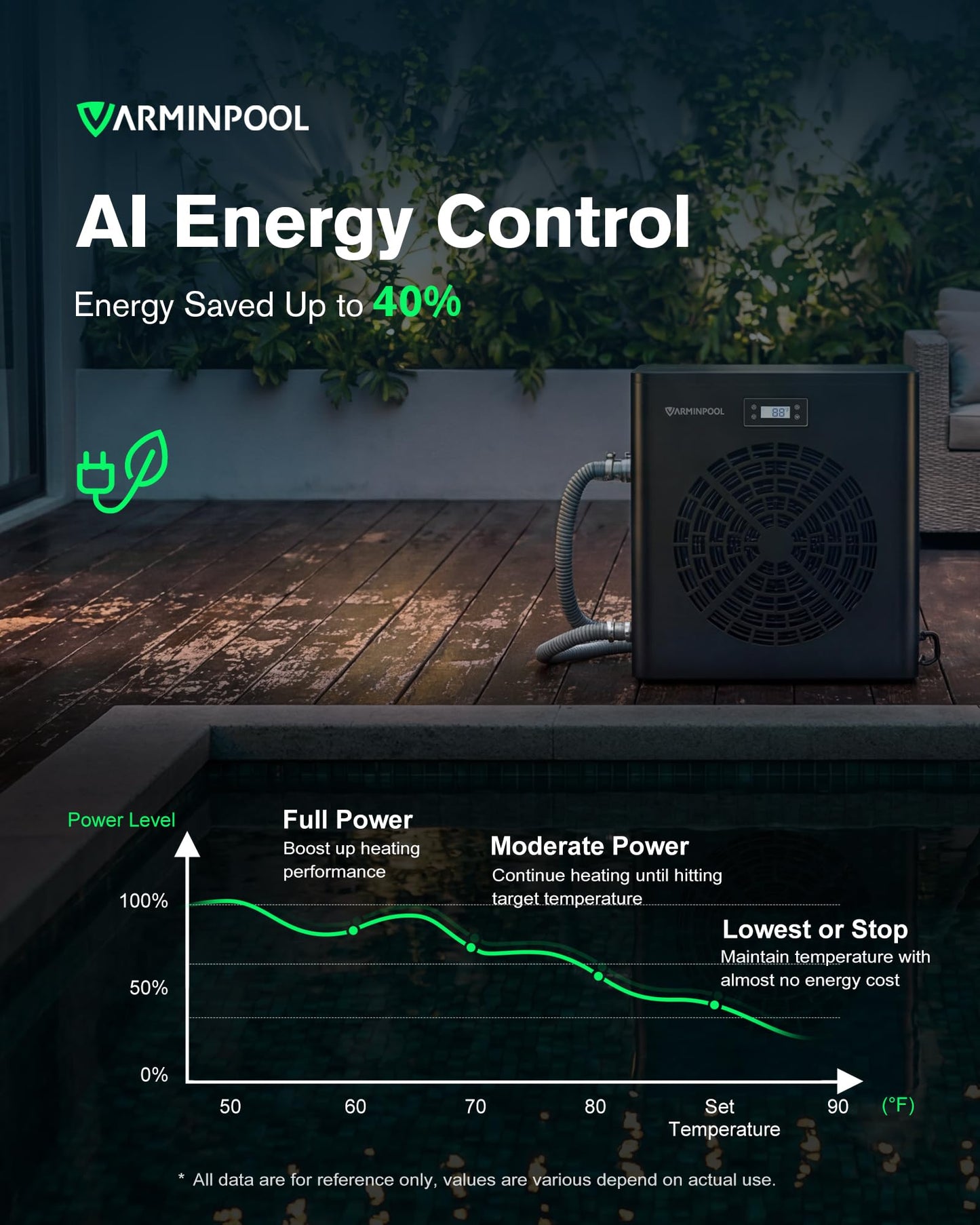 VARMINPOOL 16000 BTU Heat Pump for Above Ground Pool up to 5500 Gallons, Pool Heater with Smart Inverter and WiFi Control Via App, 110V Swimming Pool Electric Heater, Titanium Heat Exchanger, V5