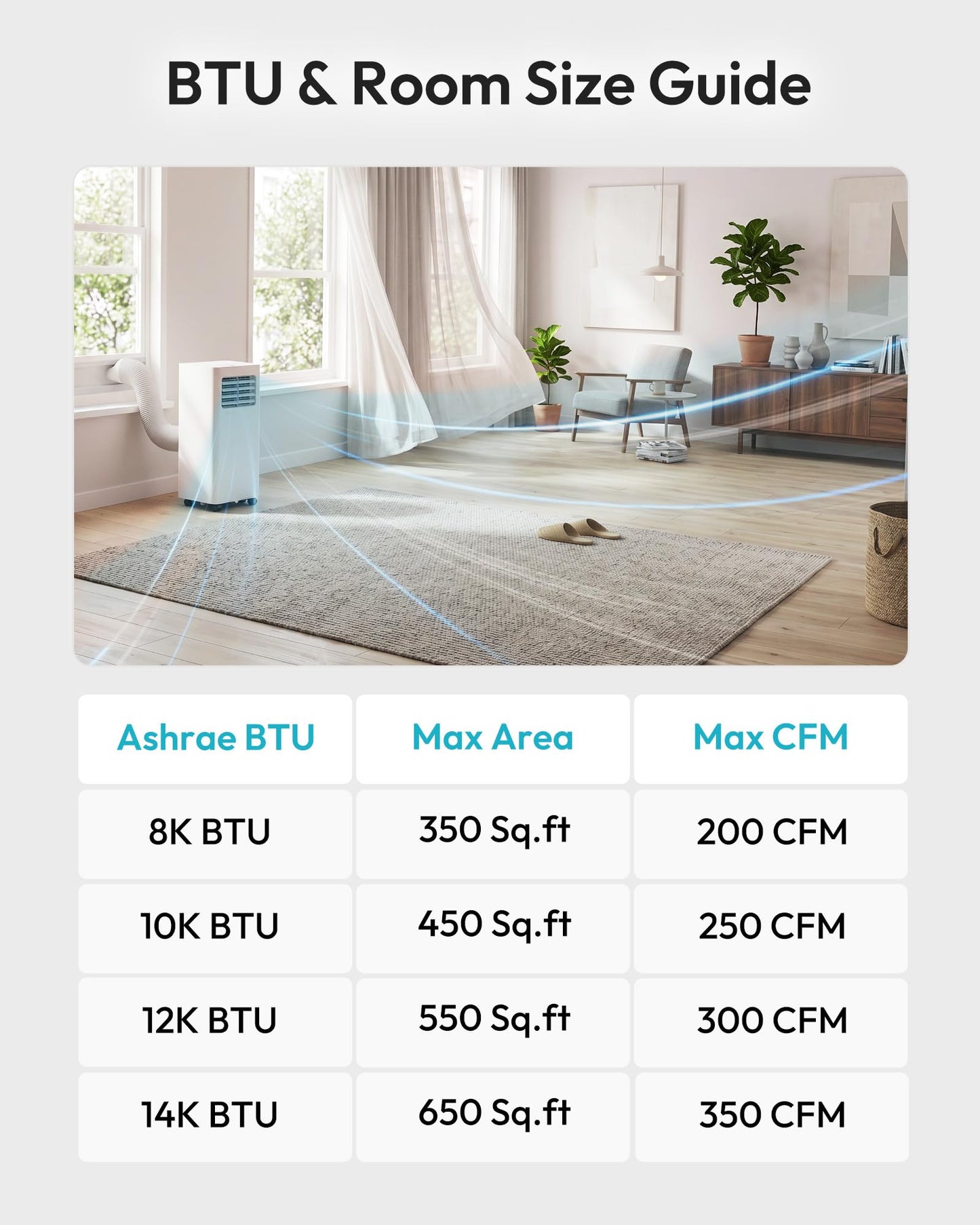 EUHOMY 14,000 BTU Portable Air Conditioners, 5-in-1 Portable AC Unit with Cool, Heat, Dehumidifier, Fan, Sleep Mode, 650 Sq.Ft. with 350 CFM Airflow, App/Remote Control, 24H Timer Quiet AC for Bedroom