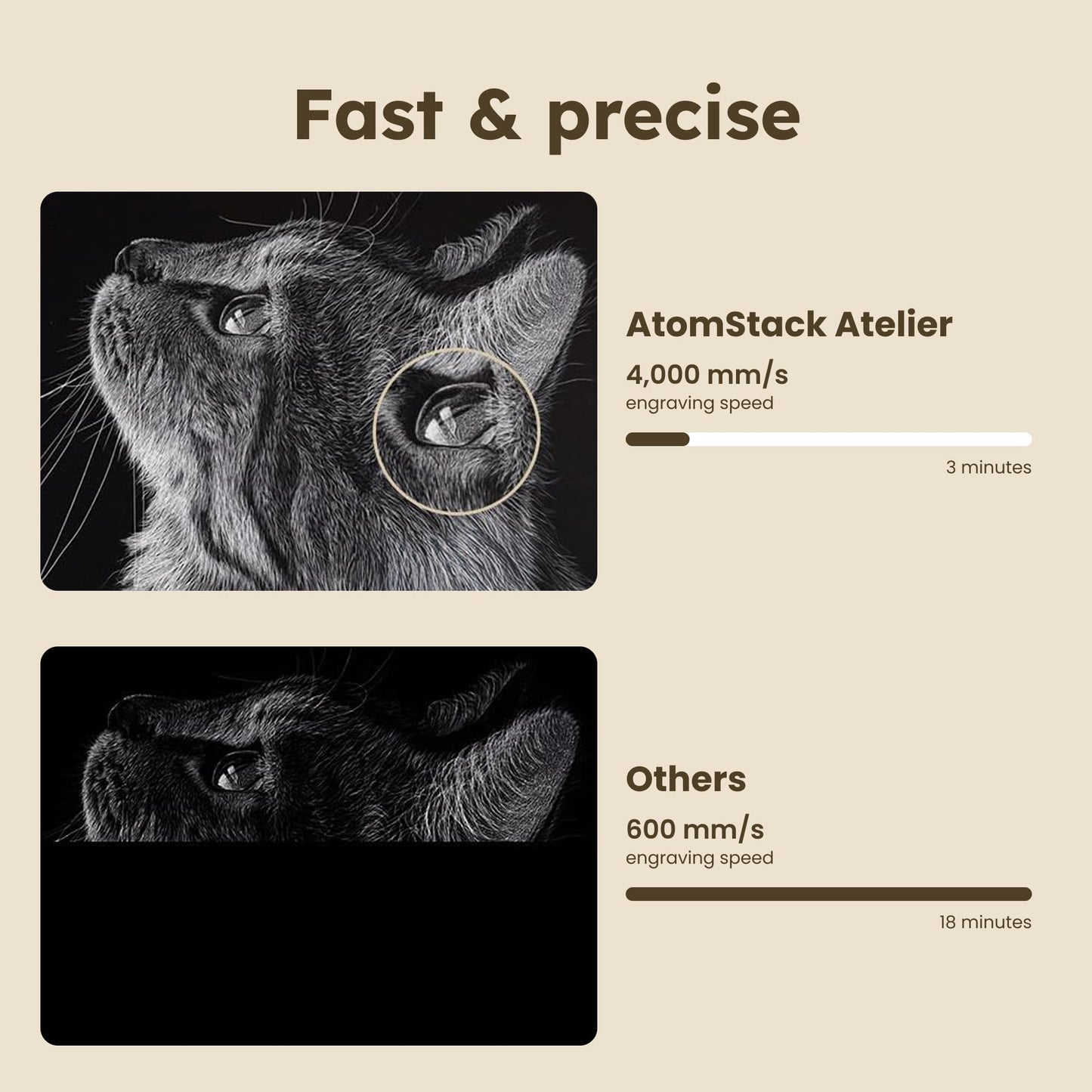 AtomStack Atelier with Enclosure - 12 Watt Diode Galvo Engraving Cutting - Ultrafast 4000mm/s - AI Camera for Batch Processing - Portable Mini Laser Engraver Laser Cutter - Personalise Wood, Leather
