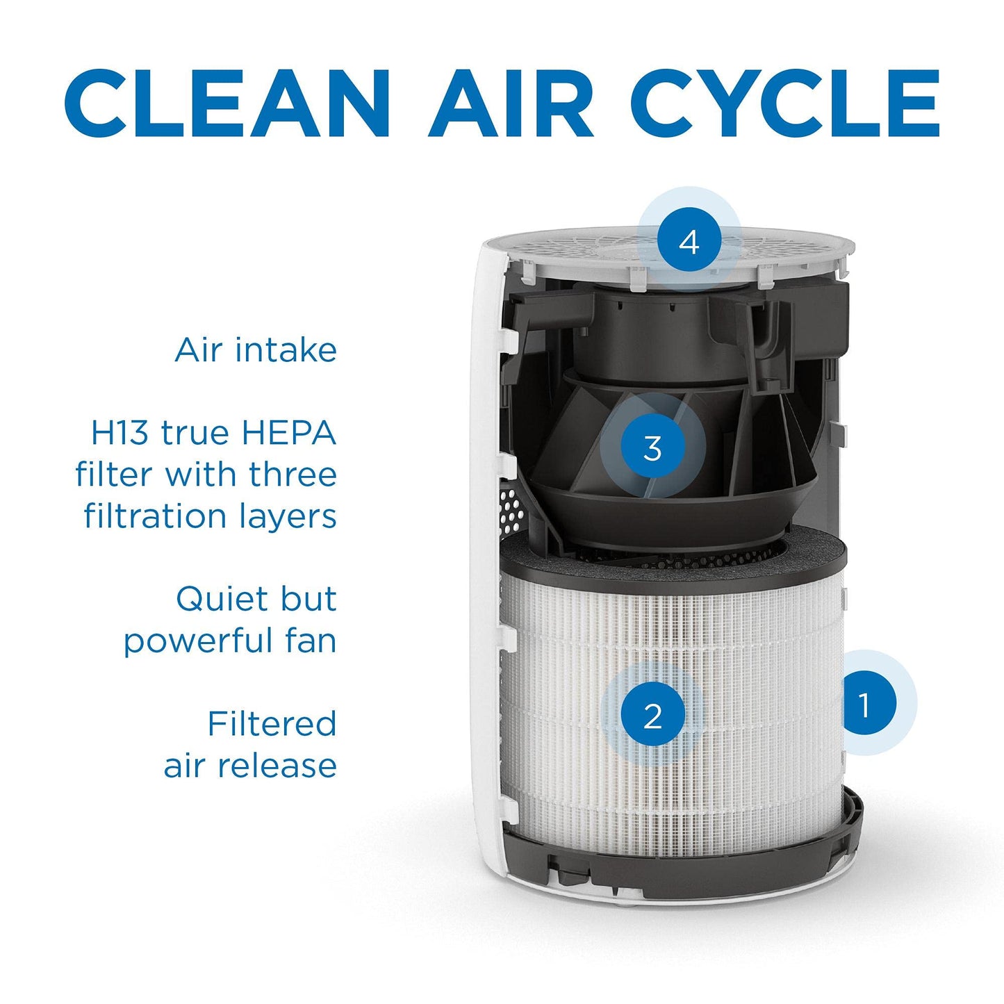 Medify MA-22 Air Purifier with True HEPA H13 Filter | 169 m² Coverage in 1hr for Allergens, Smoke, Wildfires, Dust, Odors, Pollen, Pet Dander | Quiet 99.9% Removal to 0.1 Microns | Black, 2-Pack