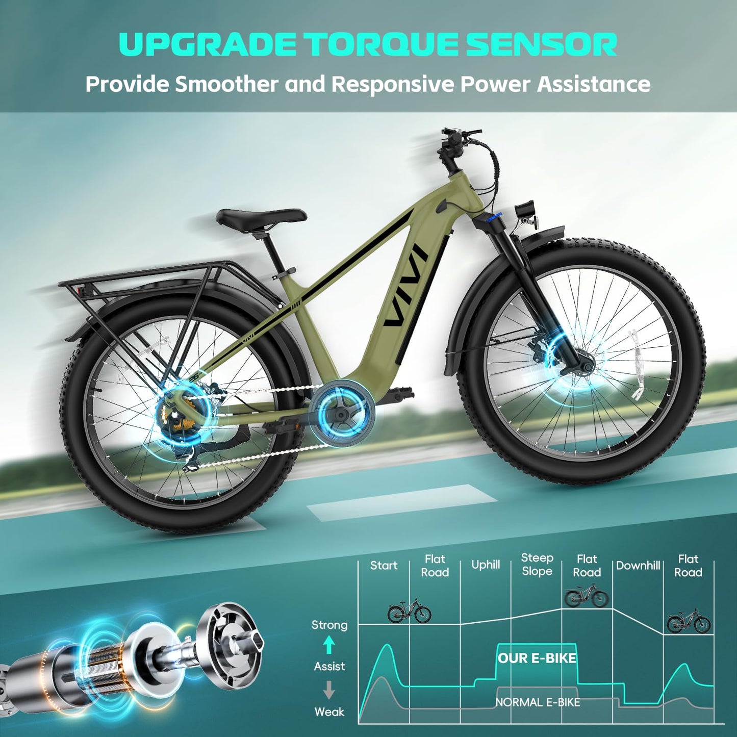 Vivi ACEpro Fat Tire Electric Bike for Adults, 26" x 4.0" Mountain e Bike, 749W Reated Motor with 19.98 MPH e-Bike, 48V 15Ah Big Battery, Dual Hydraulic & Location App, SGS Certified