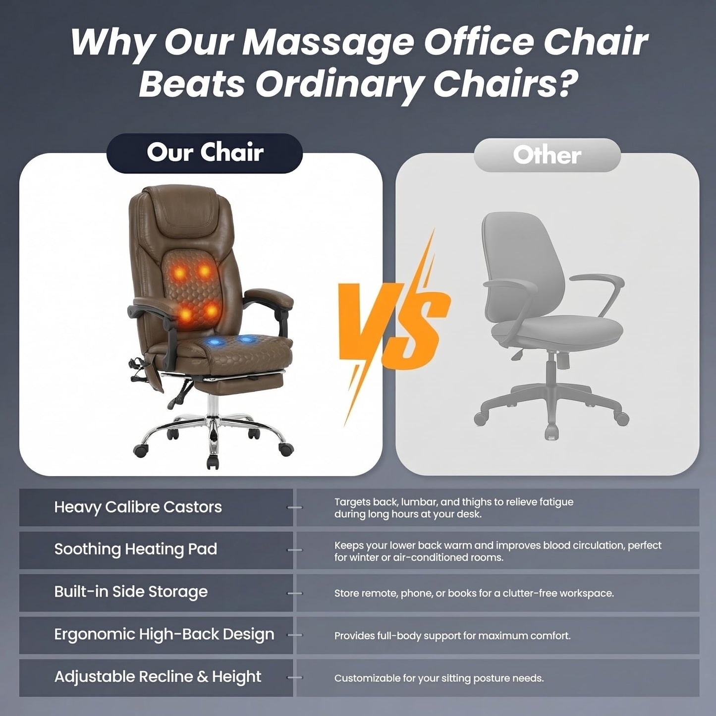 MALOL Massage Office Chair with Heat and Footrest - 3-Level 65°C Targeted Heating, 20-Min Easy Assembly Leather Desk Chair, Big and Tall Executive Computer Chair with Side Pocket, 300 lbs, Brown