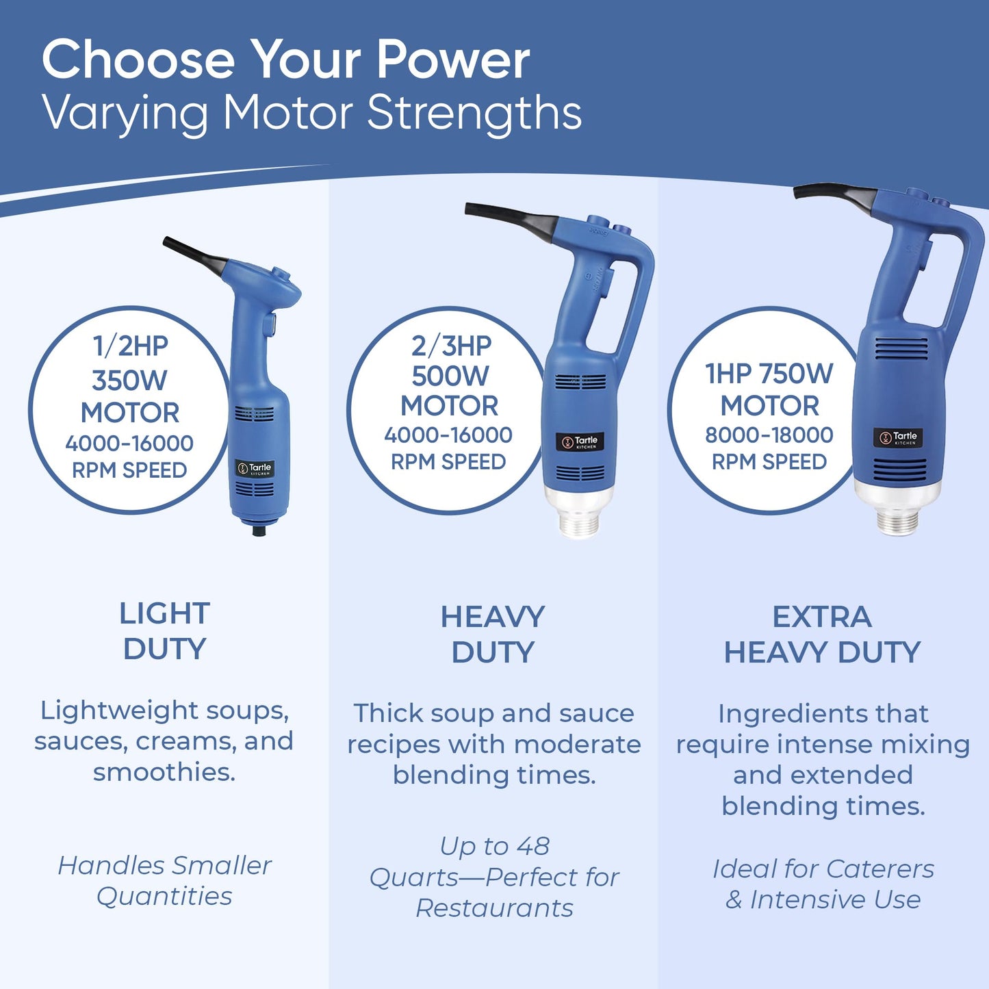 TK Commercial Immersion Blender, 500 Watt/.5 HP Variable Speed Motor, 16,000 RPM Heavy Duty with Performance Assurance - 16"