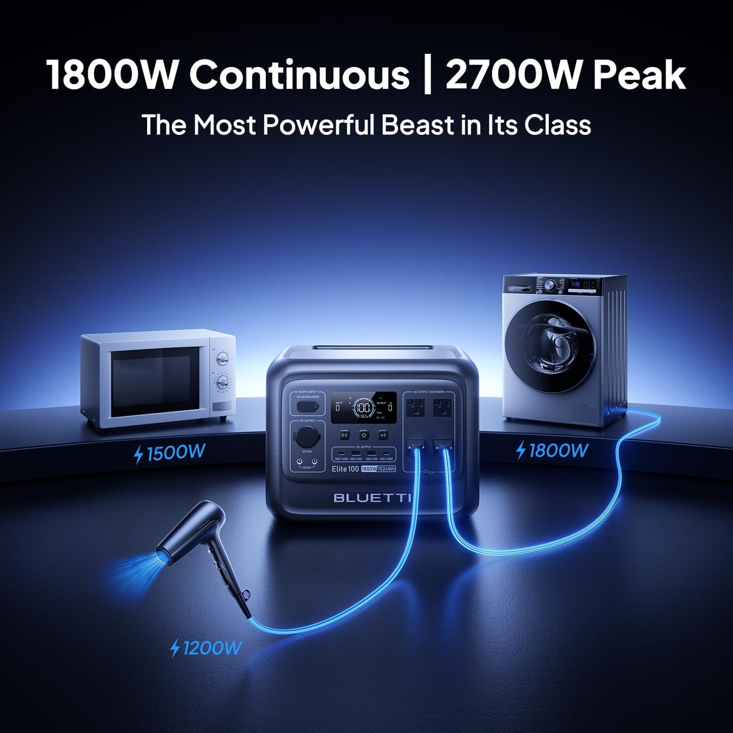 BLUETTI Elite 100 V2 Portable Power Station and Solar Cable, 1024Wh LFP Battery Backup w/ 4 1800W AC Ports (3600W Surge), 35% Smaller, Fast Charge and UPS Solar Generator for Camping, Road Trip