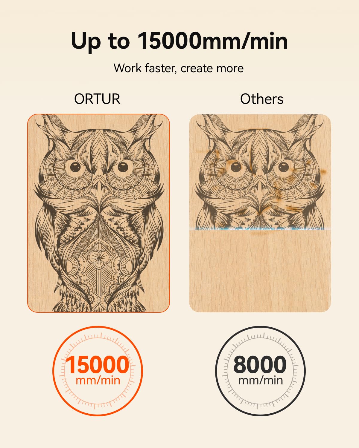 Ortur F20 Laser Engraver, 10000mW Laser Engraver Machine Class 4 Higher Accuracy Wood Cutter with Large Working Area 150x150mm, 15000mm/min Engraving Speed for Wood Acrylic Metal Glass