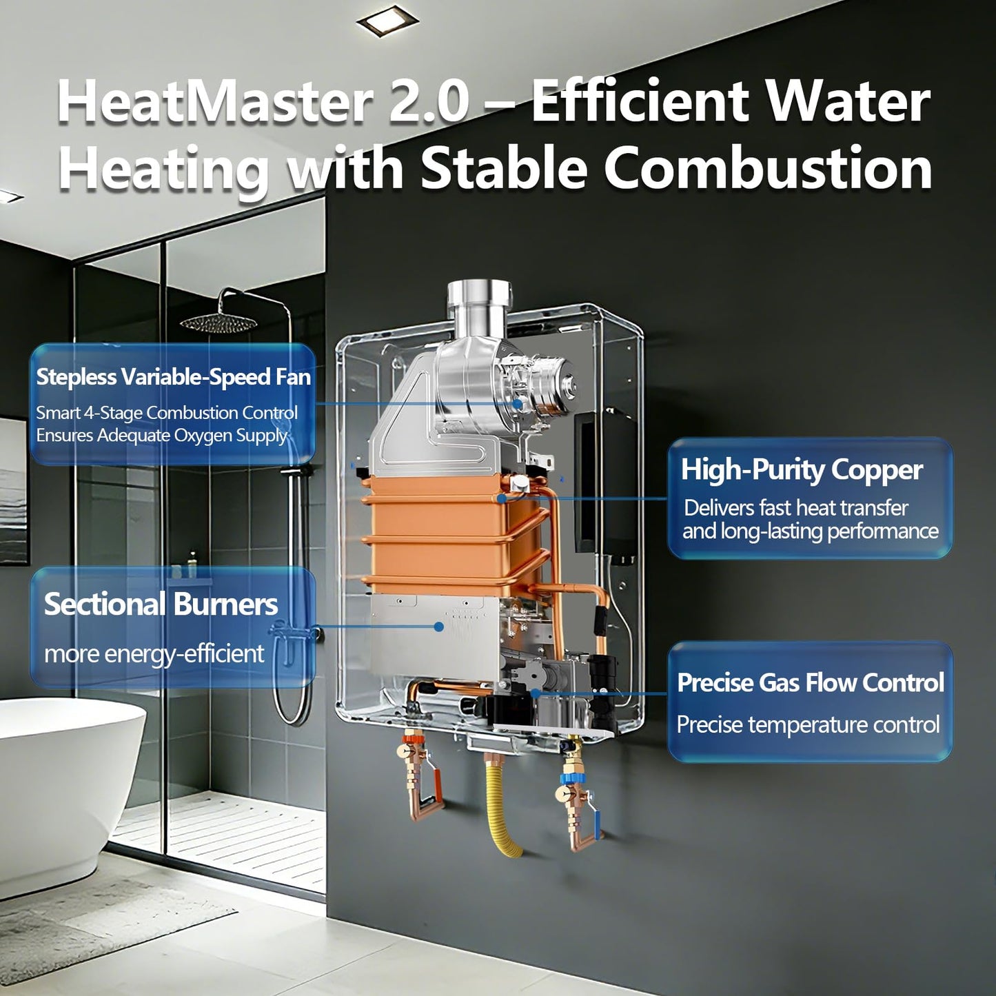 Natural Gas Tankless Water Heater Indoor, 3.6 GPM 85,000 BTU,Instant Hot Water, Constant Temperature,Pure Copper Heat Exchanger, On-Demand for 2–3 Fixtures, Apartment & Home Use