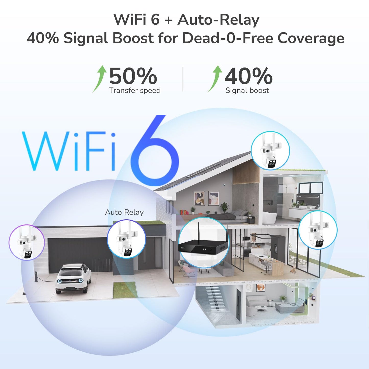 Home Security Camera System Wireless, Triple Lens 2K Security Cameras Wireless Outdoor with 360° Pan & Tilt, Motion Detection, Auto Tracking, 2.4/5GHz WiFi, Night Vision, 16CH NVR with 500GB HDD
