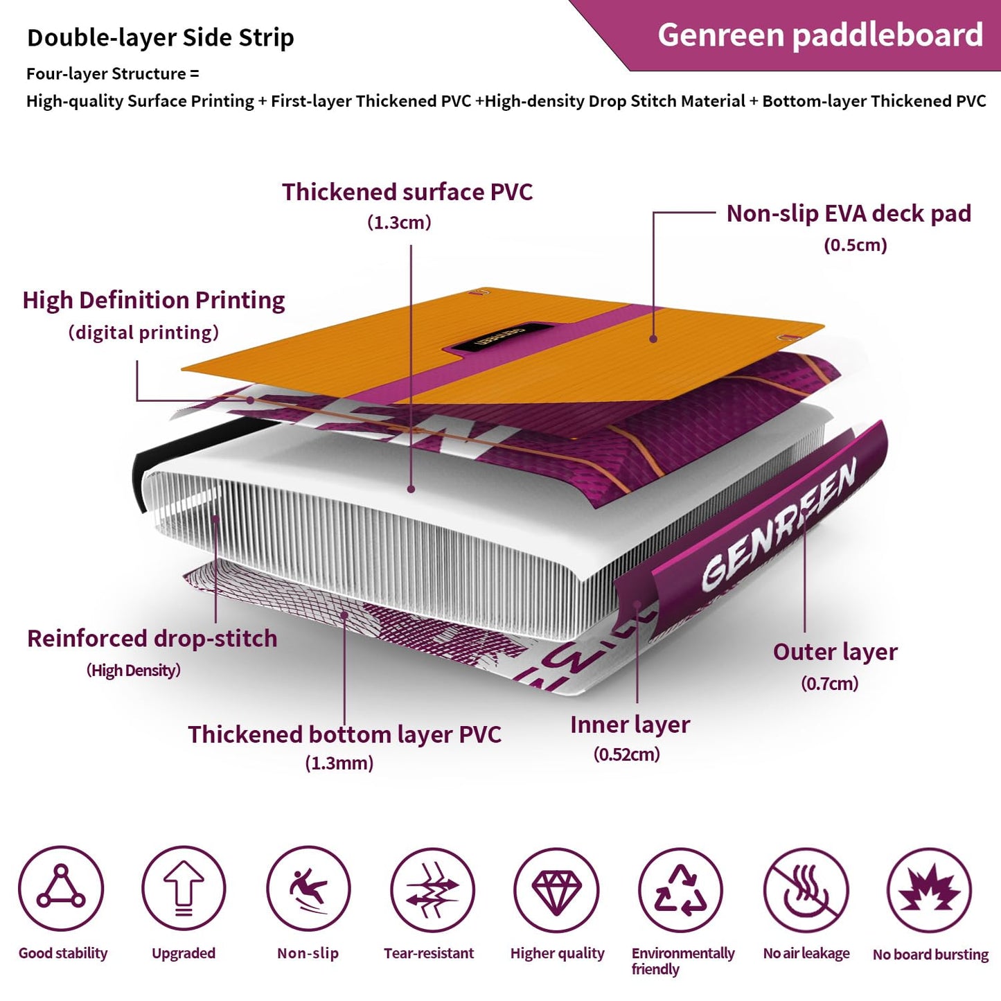 Genreen Paddle Board Stand Up Inflatable SUP Newly Improved 400LBS EVA 0.5cm 3 Fins Quality Inspection5 for Japanese Customers Ultra Stable 11'33"6" Monstera Red Violet Peru