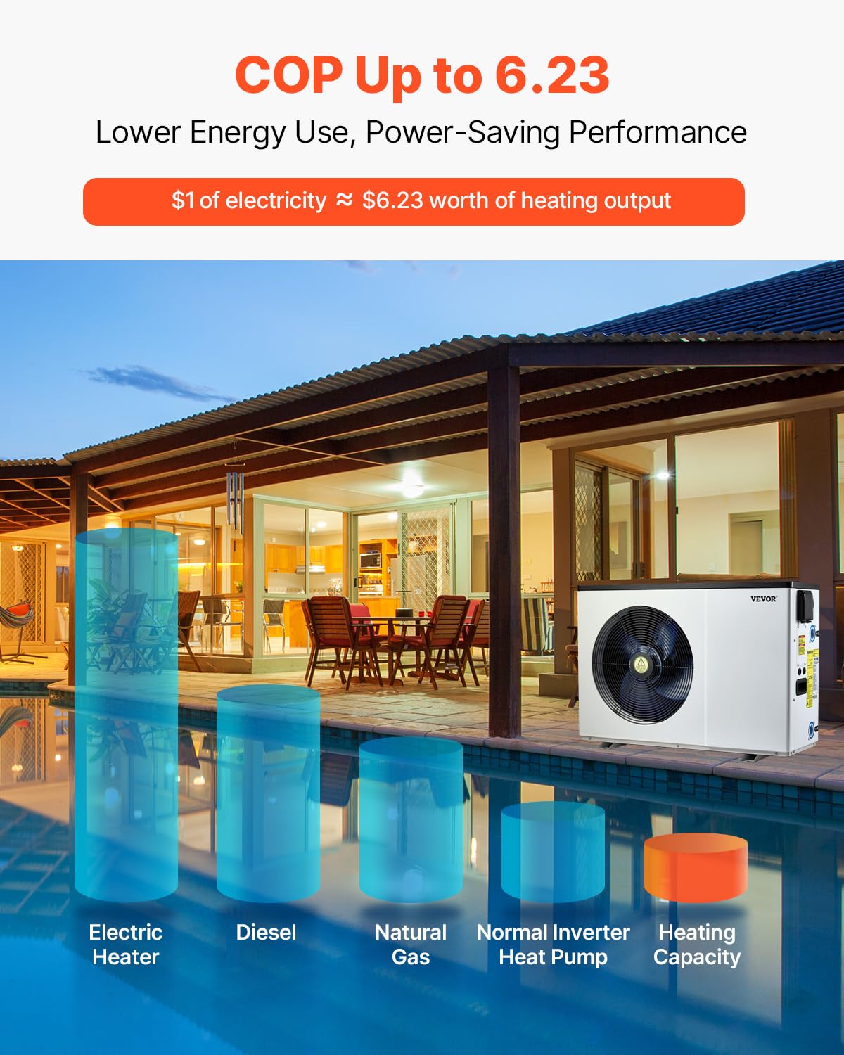 VEVOR Electric Pool Heat Pump, 51,200 BTU, Fits 7,926-15,851 Gallon Above & In-Ground Pools, Low Noise Heating & Cooling, Energy-Saving Water Heater AC208-230V 60Hz