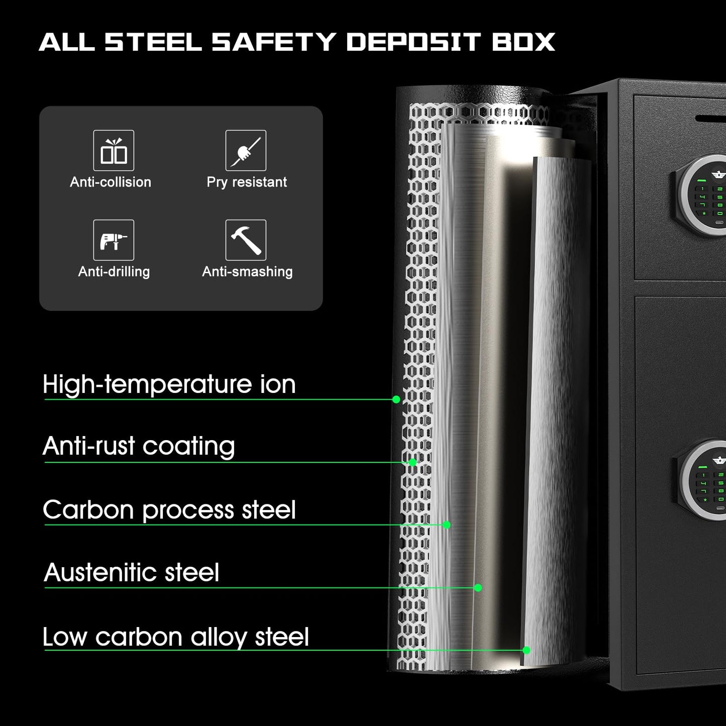 Omethey Heavy Duty Fireproof Safe Box with Dual Alarm System, Deposit Slot and Backlit Keyboard