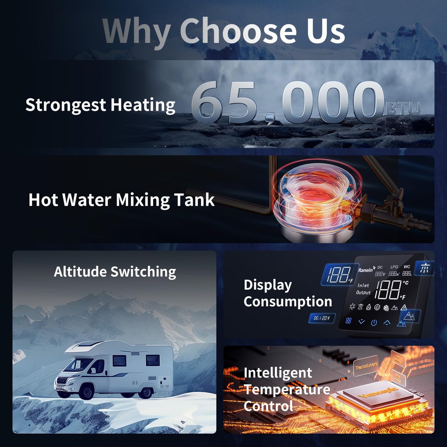 Ranein RV Tankless Water Heater 65,000 BTU, On-Demand Propane Instant Hot Water, Zero Cold Water Start, Thermostatic Mixing Chamber, External Showerhead, High Altitude Ready, Family Use