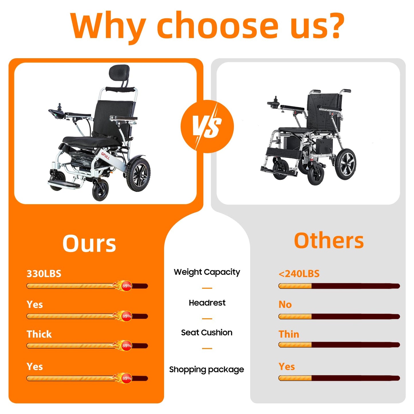 Electric Wheelchairs for Adults, Heavy Duty 66lbs 20" Wider Seat Aluminum Foldable Motorized Wheelchair with 12Ah Batteries & Dual Motors, 20 Miles Long Range 330 lbs Large Tire for Home, Park