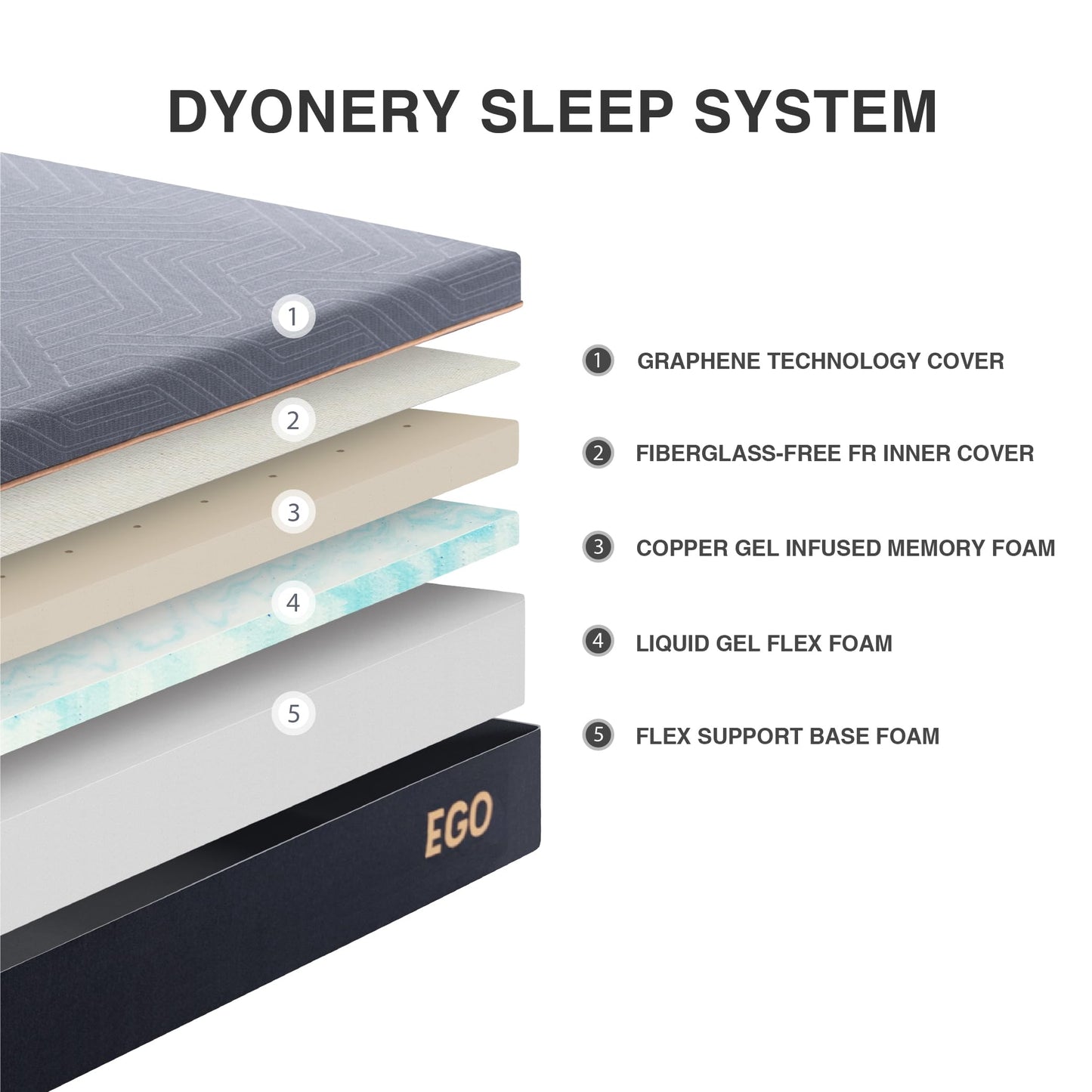 Dyonery Twin XL Adjustable Bed Base Frame with Wireless Remote + 12 Inch Twin XL Gel Memory Foam Mattress Bed in a Box, Head and Foot Incline, Zero Gravity, Fiberglass Free,80" × 38"