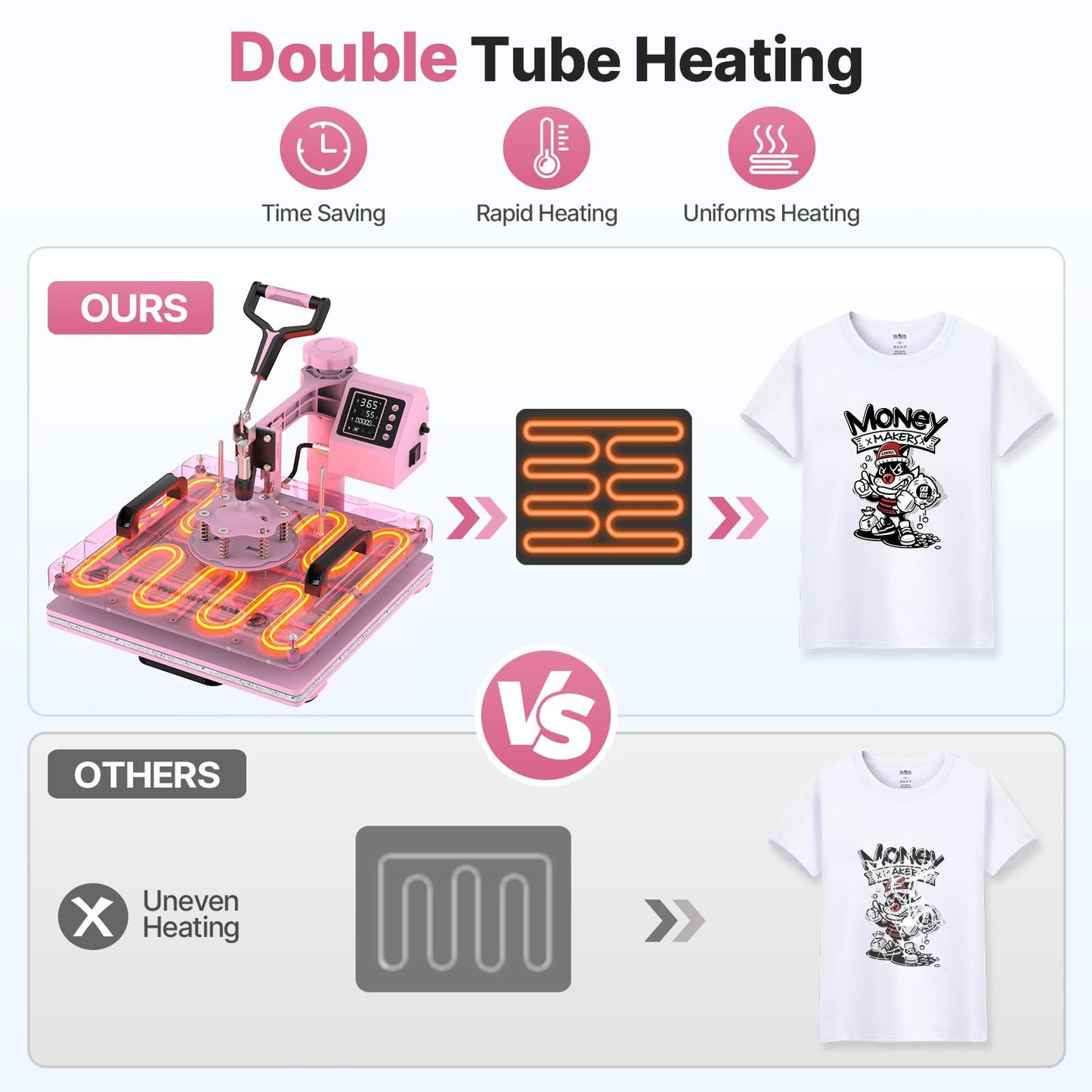 Slendor 15x15 Inch Heat Press 5 in 1 Heat Press Machine, 360-Degree Swing Away Digital T Shirt Pressing Machine Multifunction Heat Transfer Sublimation Combo for T Shirts Mugs Hat Plate Cap
