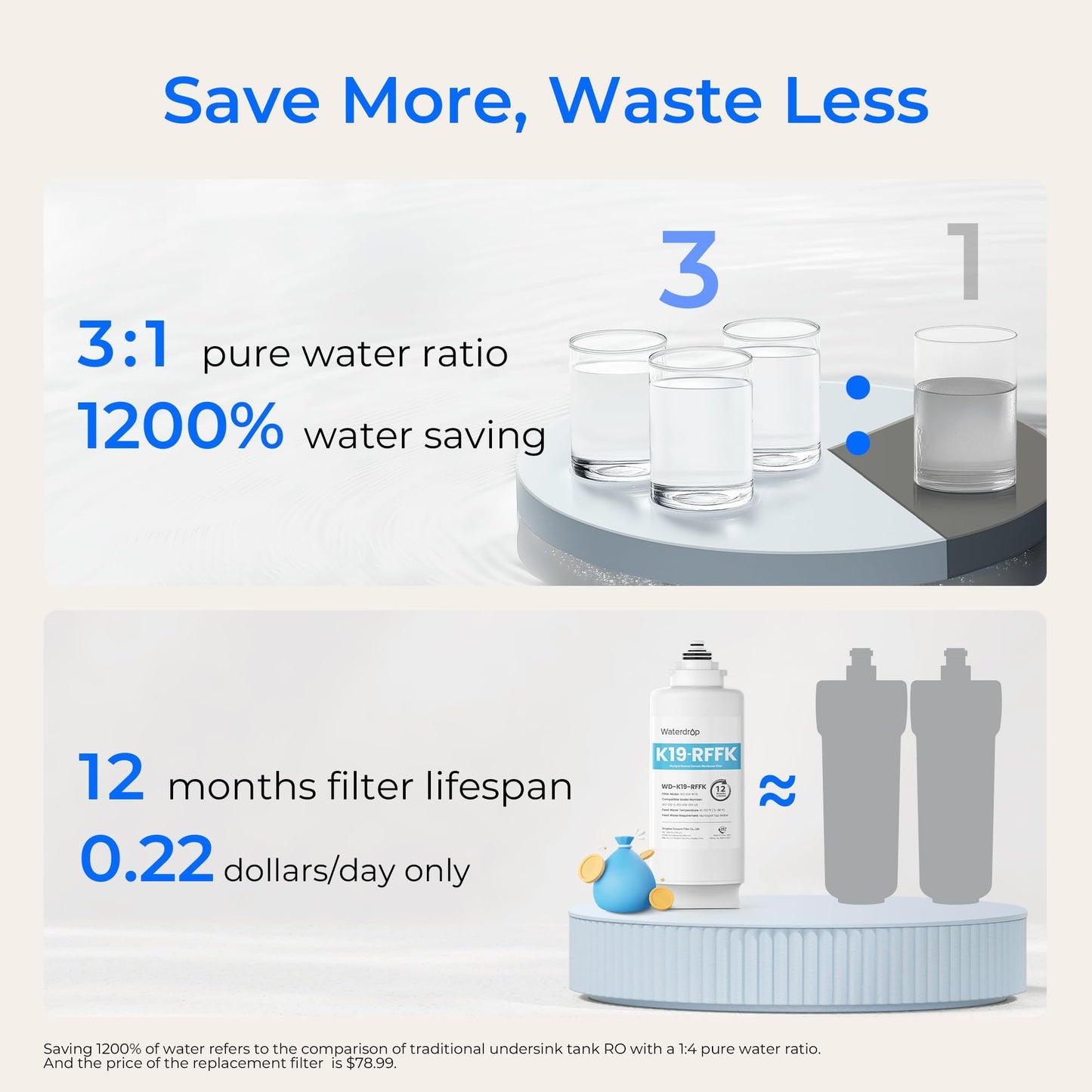 Waterdrop K19-SFK Reverse Osmosis Water Filter Countertop, Minerals, Countertop Reverse Osmosis System, 3:1 Pure to Drain, Reduce PFAS, No Installation Required, BPA Free