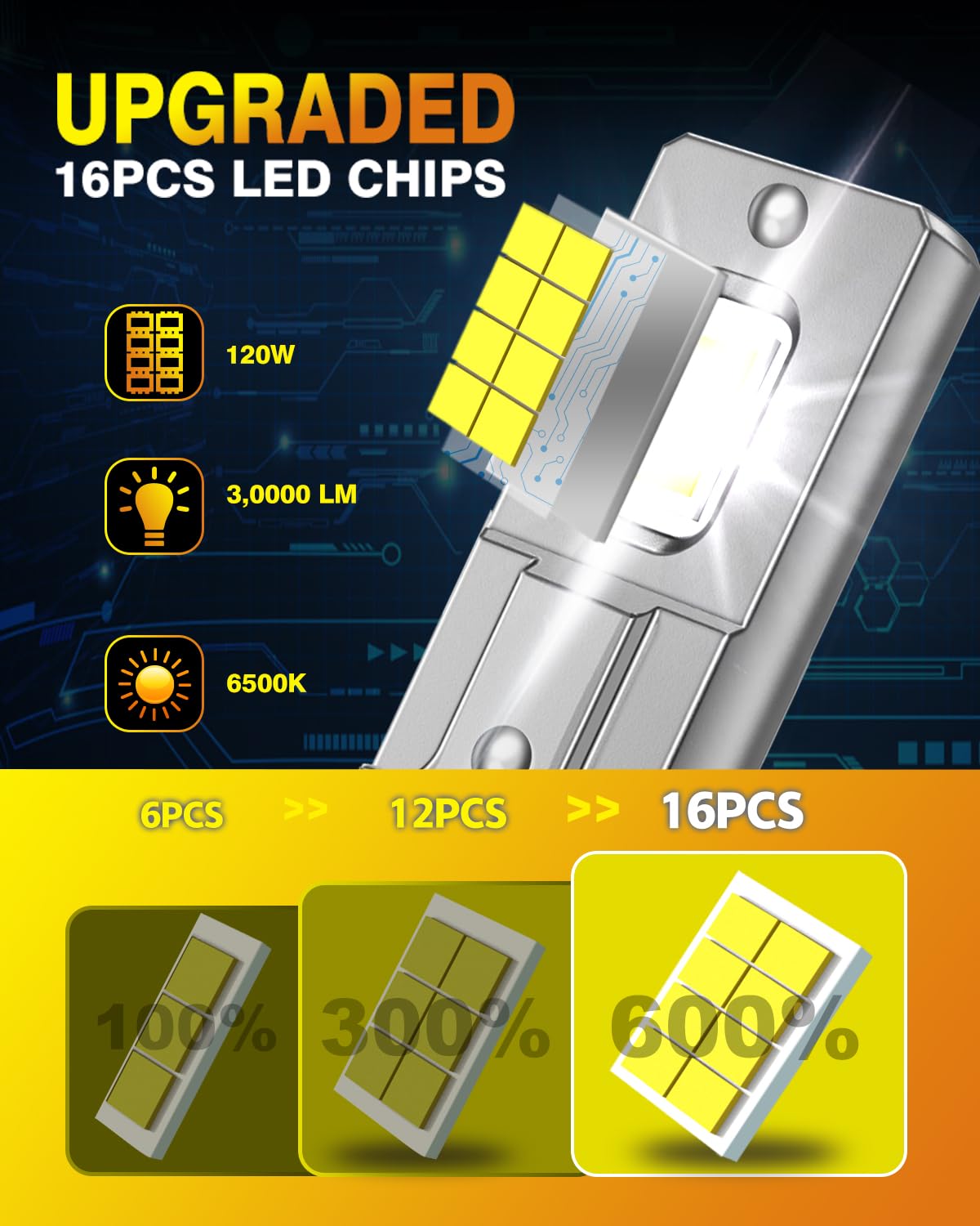 Termitor H11/H8/H9 LED Bulb, 60,000 Hours Life, 800% Brightness, 6500K Cold White, IP68 Waterproof, Plug and Play,