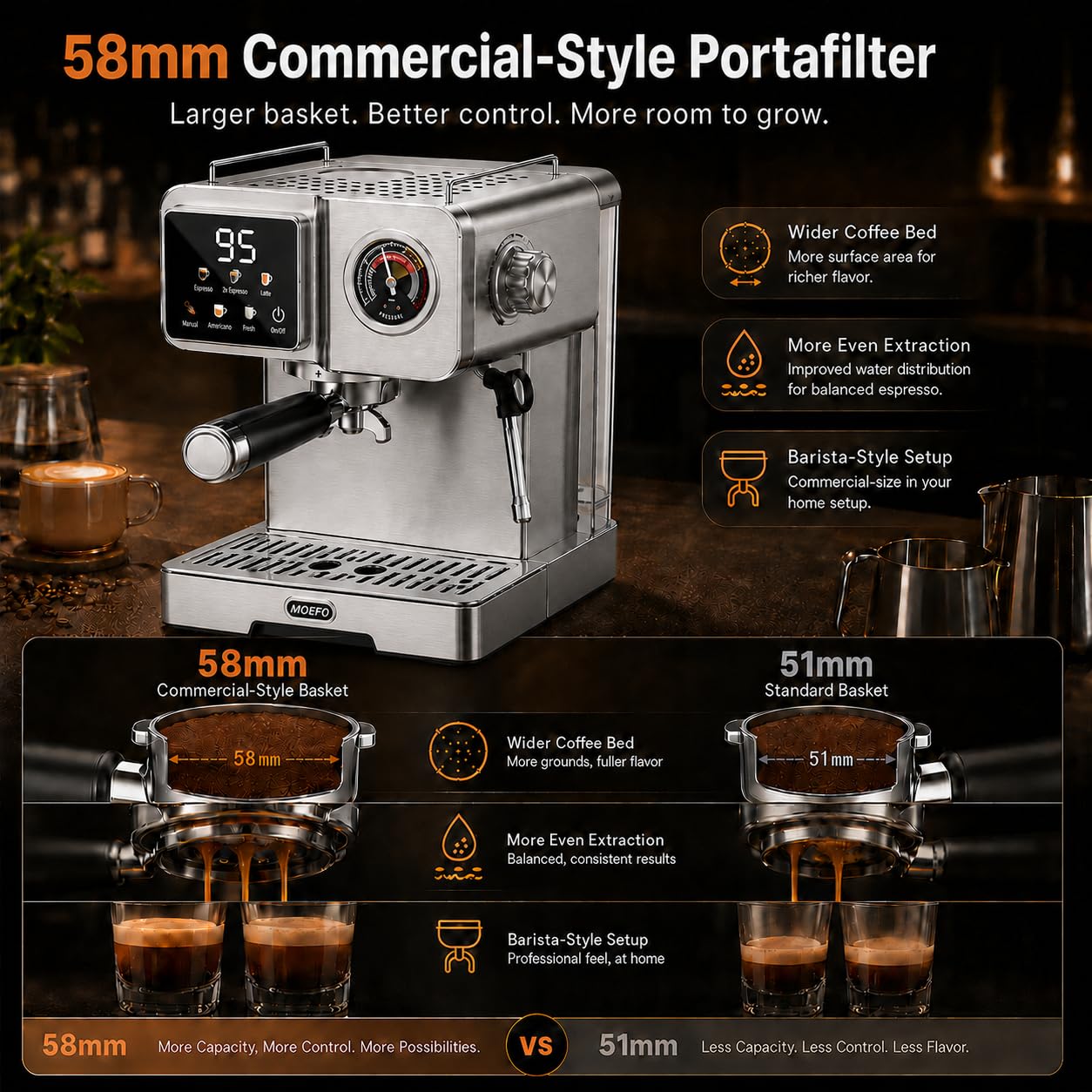 MOEFO 58mm Espresso Machine with Milk Frother, 20 Bar Semi-Automatic Coffee Maker, Visual Pressure Gauge & Touchscreen LCD Display, Professional Home Espresso Machine for Latte & Cappuccino, Silver