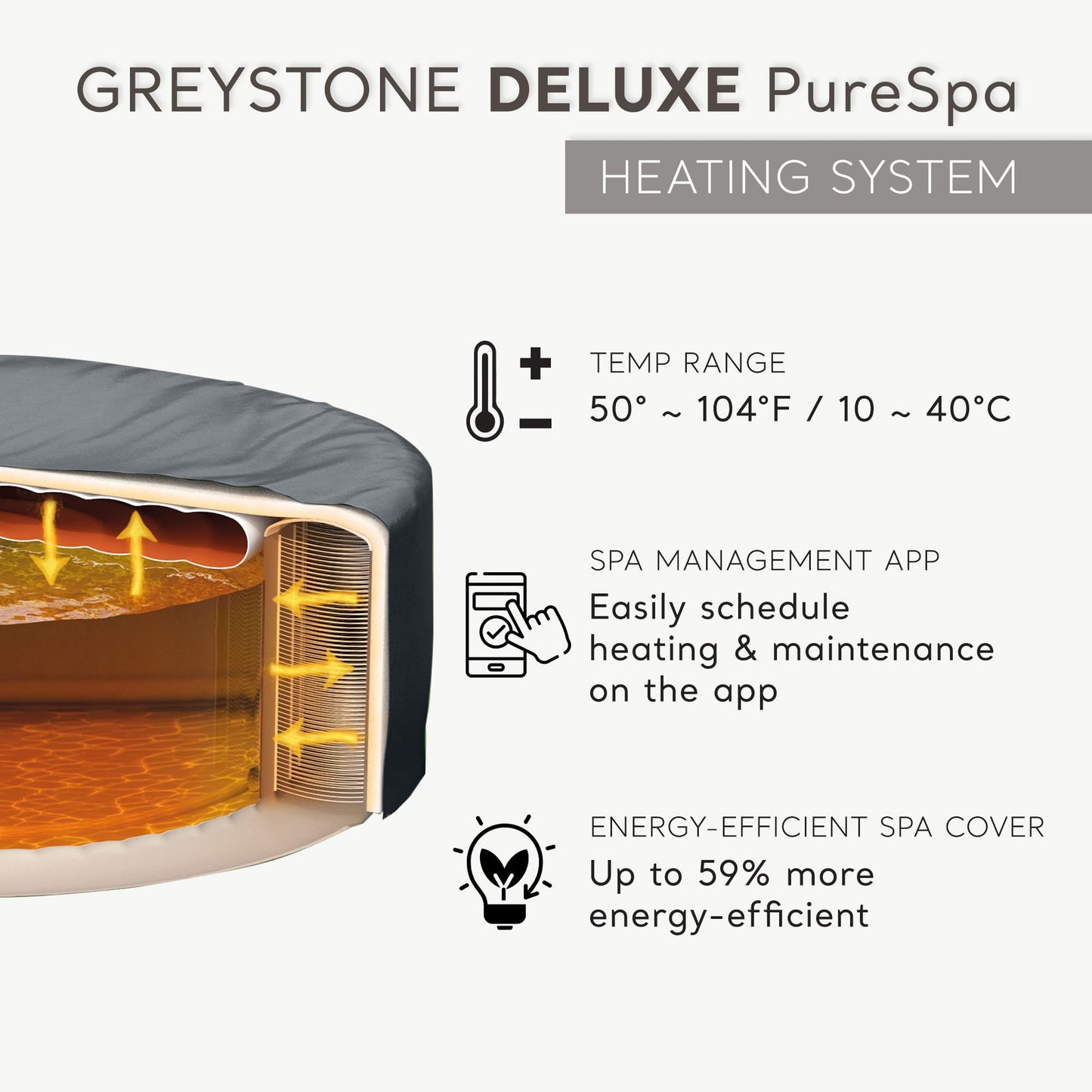 Intex PureSpa Plus 6 Person Round Inflatable Hot Tub, Bubble Massage Spa Set, Energy Efficient & Saltwater Compatible (Cell Not Included), 77 in x 28 in