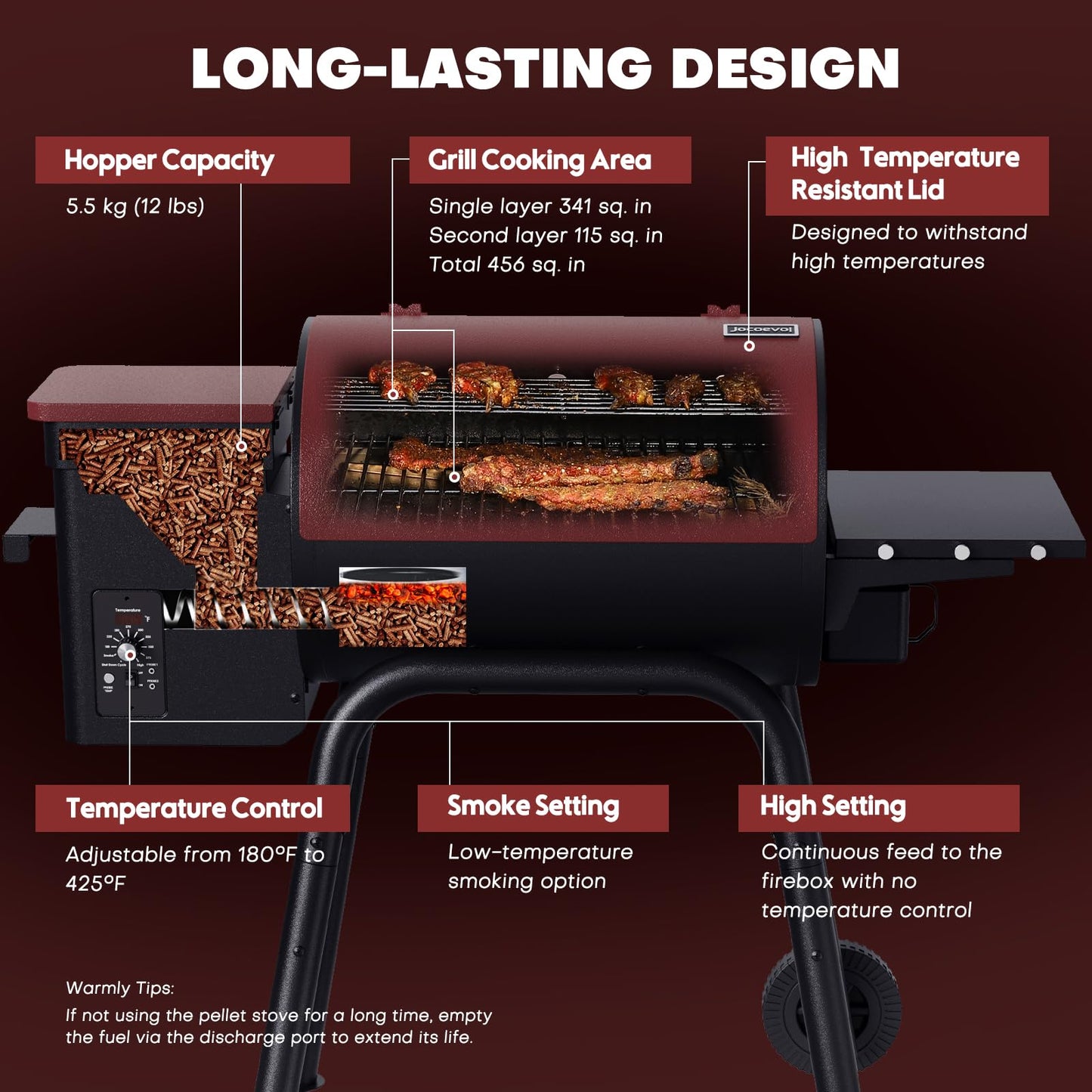 Jocoevol Wood Pellet Grill Smoker for Outdoor Cooking, 456 SQ. IN Cook Area Electric Pellet Grill with Auto Feed & PID Temperature Control 180-425°F, 6-in-1 BBQ Grill & Rain Cover for Backyard