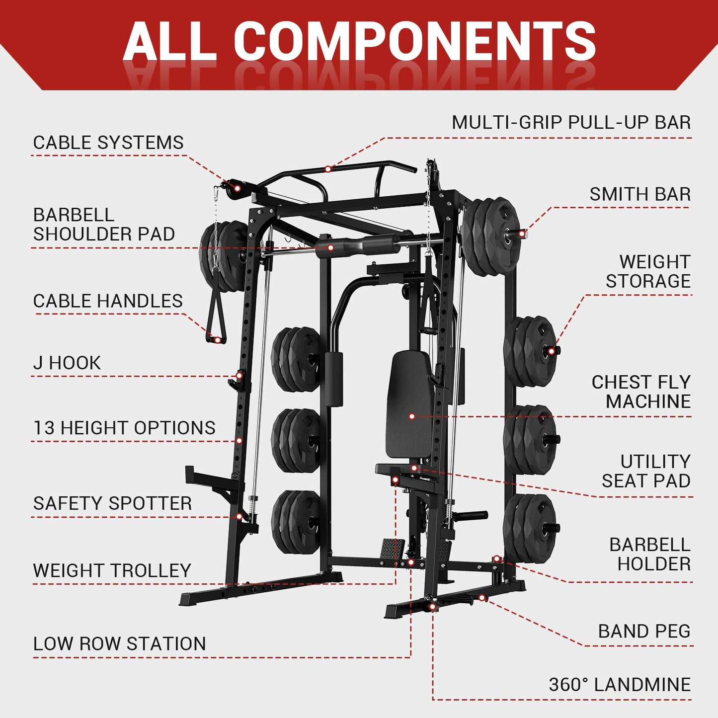 Garvee 2000LBS Smith Machine Home Gym, Multi-Function Power Cage Squat Rack with Cable Crossover & LAT Pulldown, Strength Training Equipment with 8 Weight Storage Pins and More (Plates Not Included)