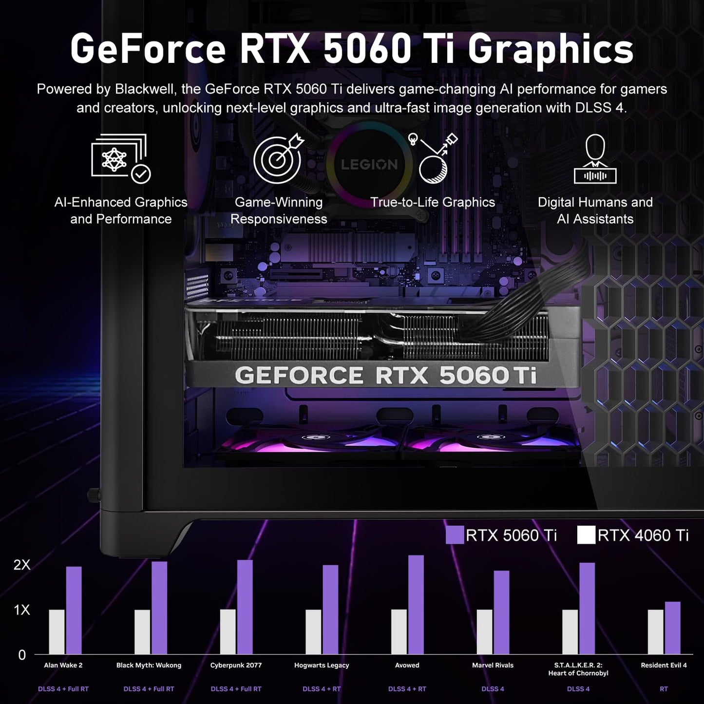 Lenovo Legion T5 5060Ti Gaming Tower Desktop, Intel Core Ultra 7 265F, GeForce RTX 5060Ti, 16GB DDR5, 1TB SSD, Support 3-Monitor 4K, DP, RGB Lighting, HDMI, Keyboard& Mouse, Windows 11 Home, Black