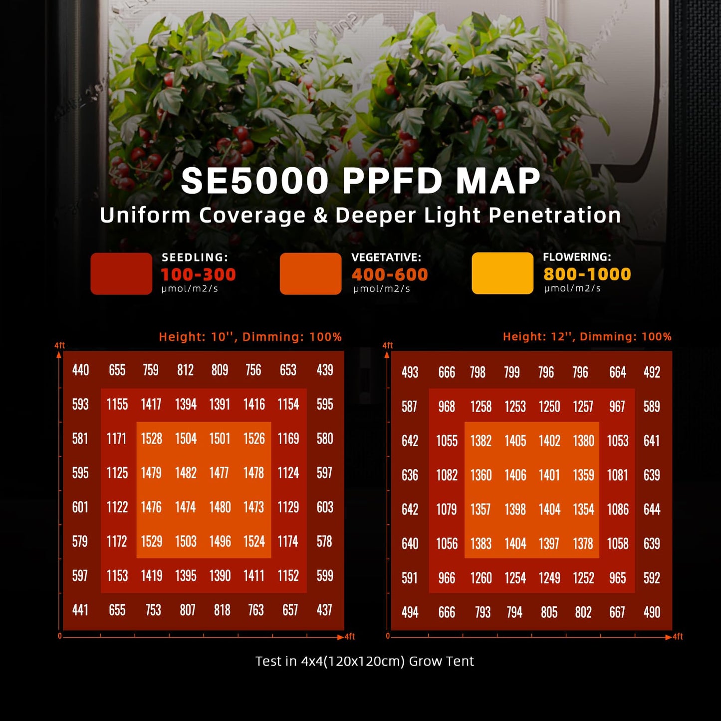Spider Farmer SE5000 480W LED Grow Light,Smart Remote App Control, Full Spectrum Dimmable Daisy Chain Bar Style Growing Lamp for Indoor Plants, 4x4ft Coverage