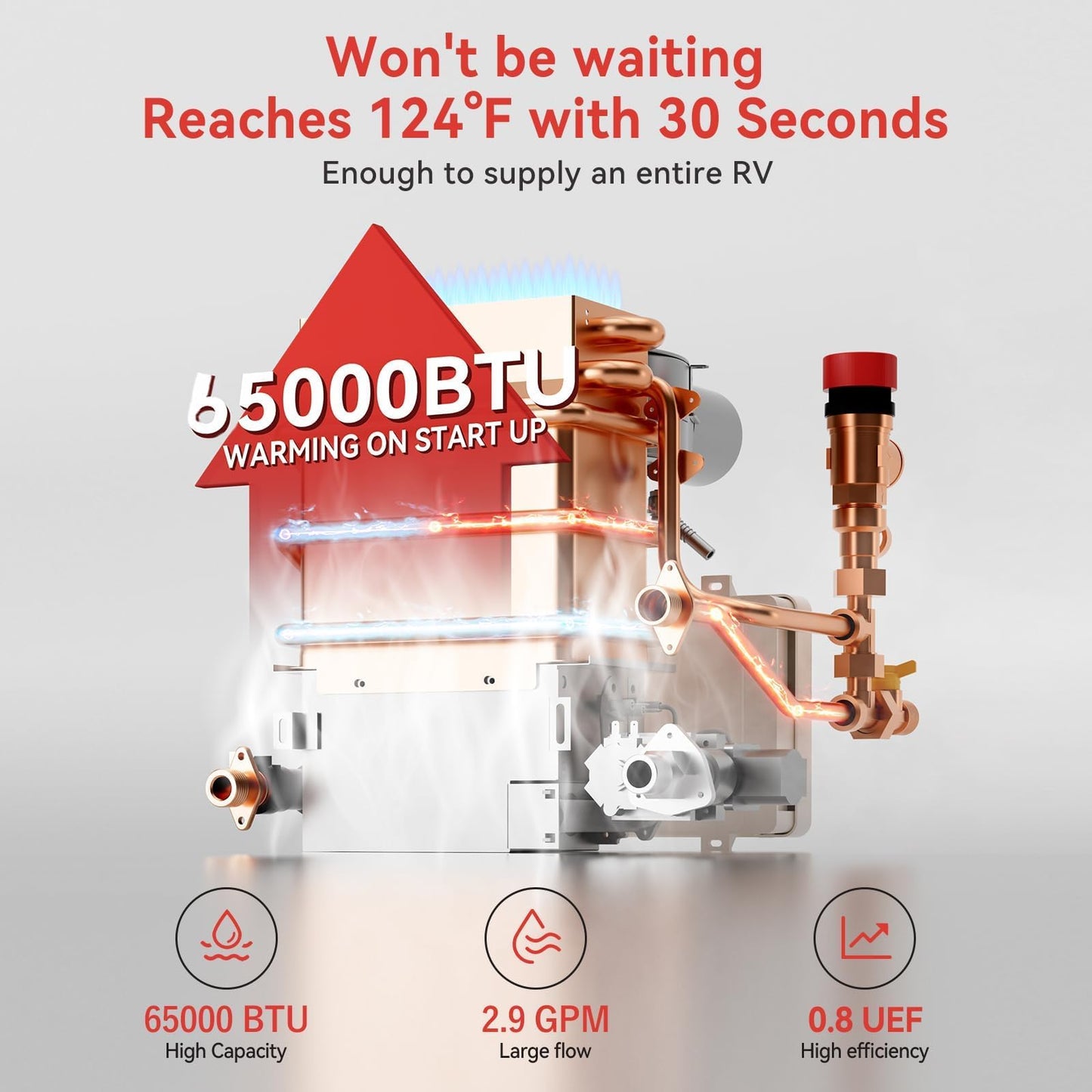 Poukaran 65,000 BTU RV Tankless Water Heater, High Altitude Available, DC 12V, On Demand Instant Hot Water Heater, with 15x15 inches White Door and Front Water Outlet, Compatible with all RVs