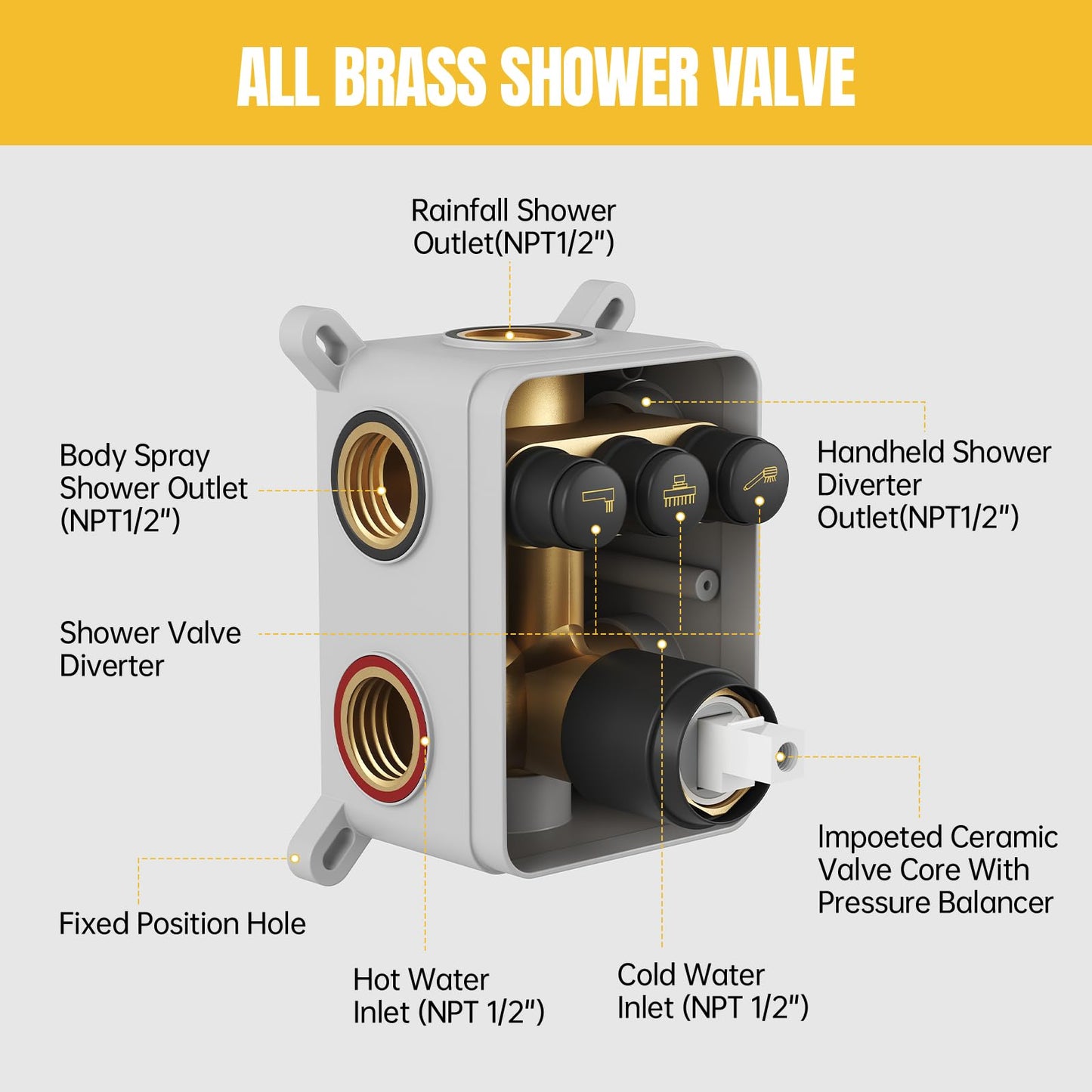 BESy Shower Faucet Set 10 Inch Round Ceiling Mount Rainfall Shower System with 6 Inch Wall Mount Dual Rain Shower Head Push Button Diverter with 2 in 1 Handheld Showerhead for Bathroom Matte Black