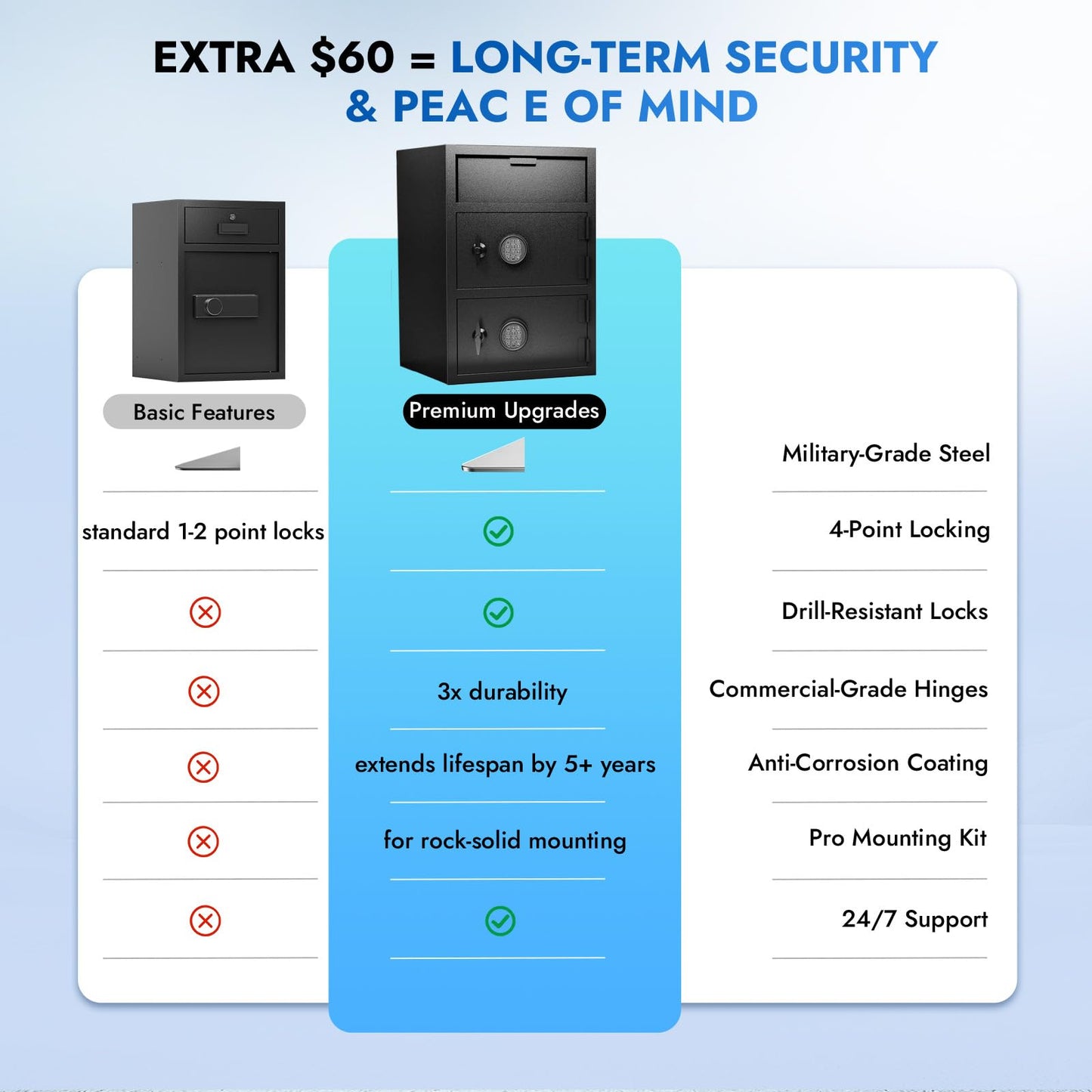 Drop Safe for Business, 9.5 Cuft Double Door Depository Safe with Drop Slot, Heavy Duty 14-Gauge Steel Money Safe with Digital Keypad, Anti-Fishing & Alarm & Fireproof Bag for Home Office Restaurant