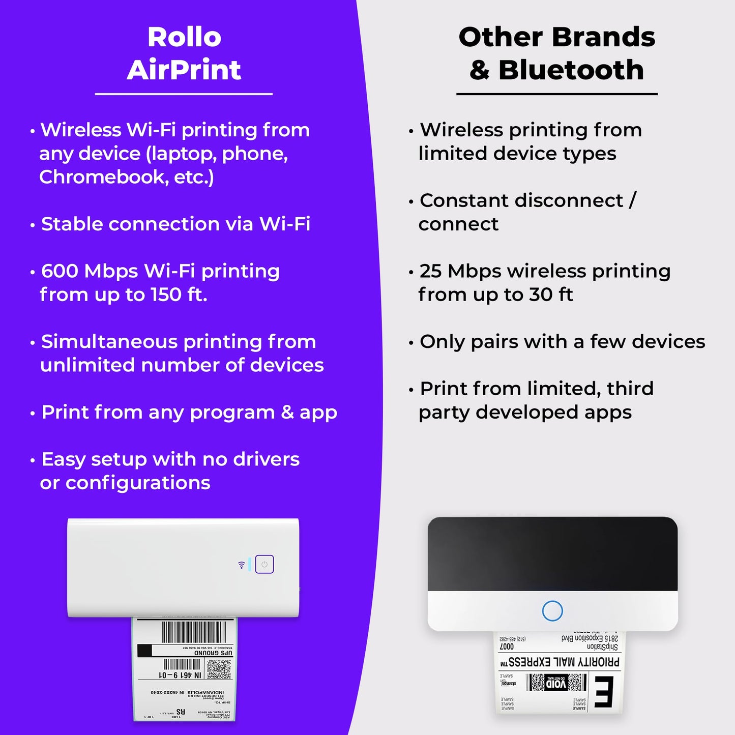 Rollo Wireless Shipping Label Printer - Wi-Fi Thermal Label Printer 4x6 for Shipping Packages - AirPrint from iPhone, iPad, Mac - Supports Windows, Chromebook, Android, Linux