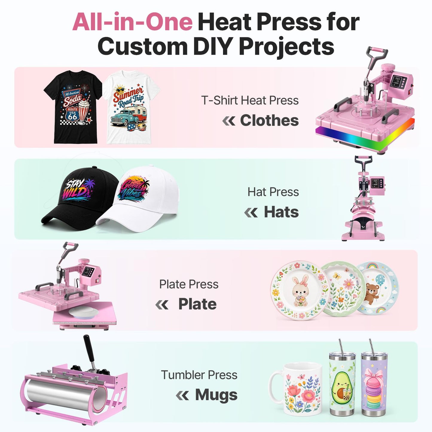 Slendor 15x15 Inch Heat Press 5 in 1 Heat Press Machine, 360-Degree Swing Away Digital T Shirt Pressing Machine Multifunction Heat Transfer Sublimation Combo for T Shirts Mugs Hat Plate Cap