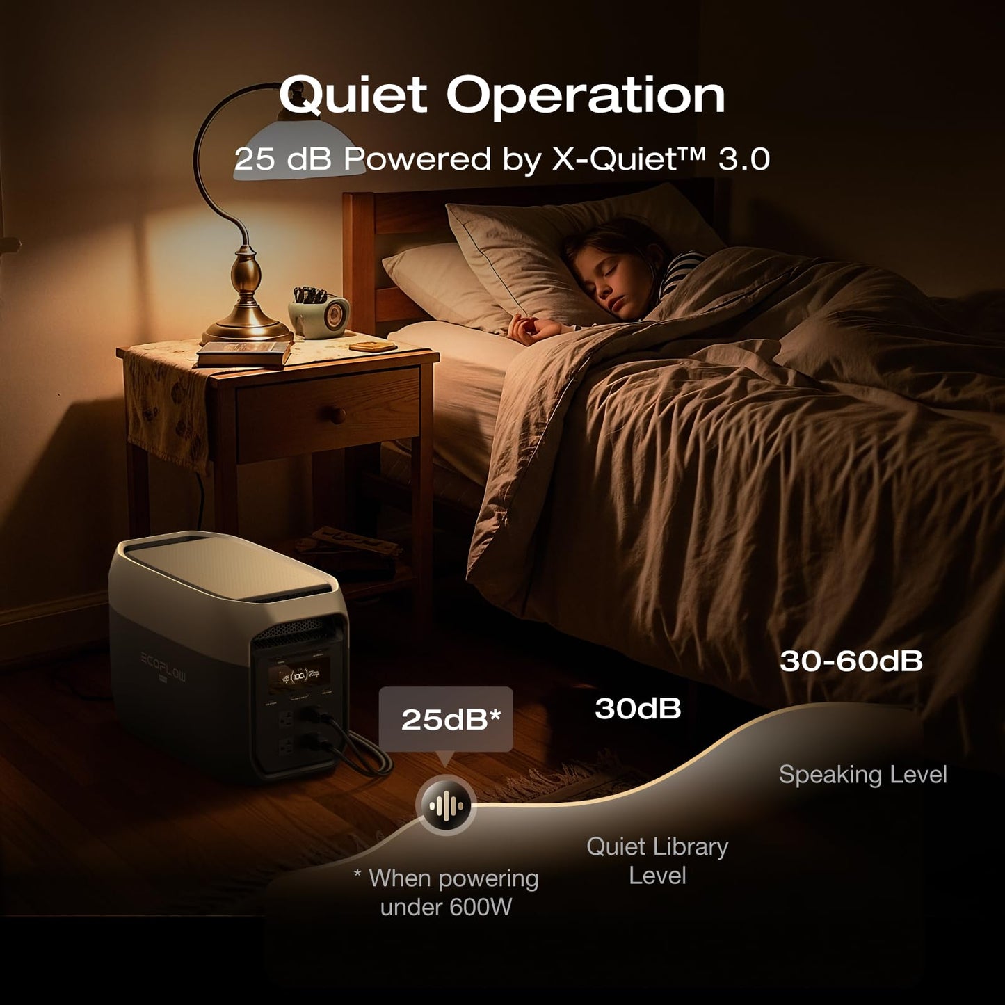EF ECOFLOW Portable Power Station DELTA 3 MAX with 220W Solar Panel, 3400W X-Boost Output, Ultra-Fast 0-80% Charging in 1.13 Hr, Home Backup & RV Camping