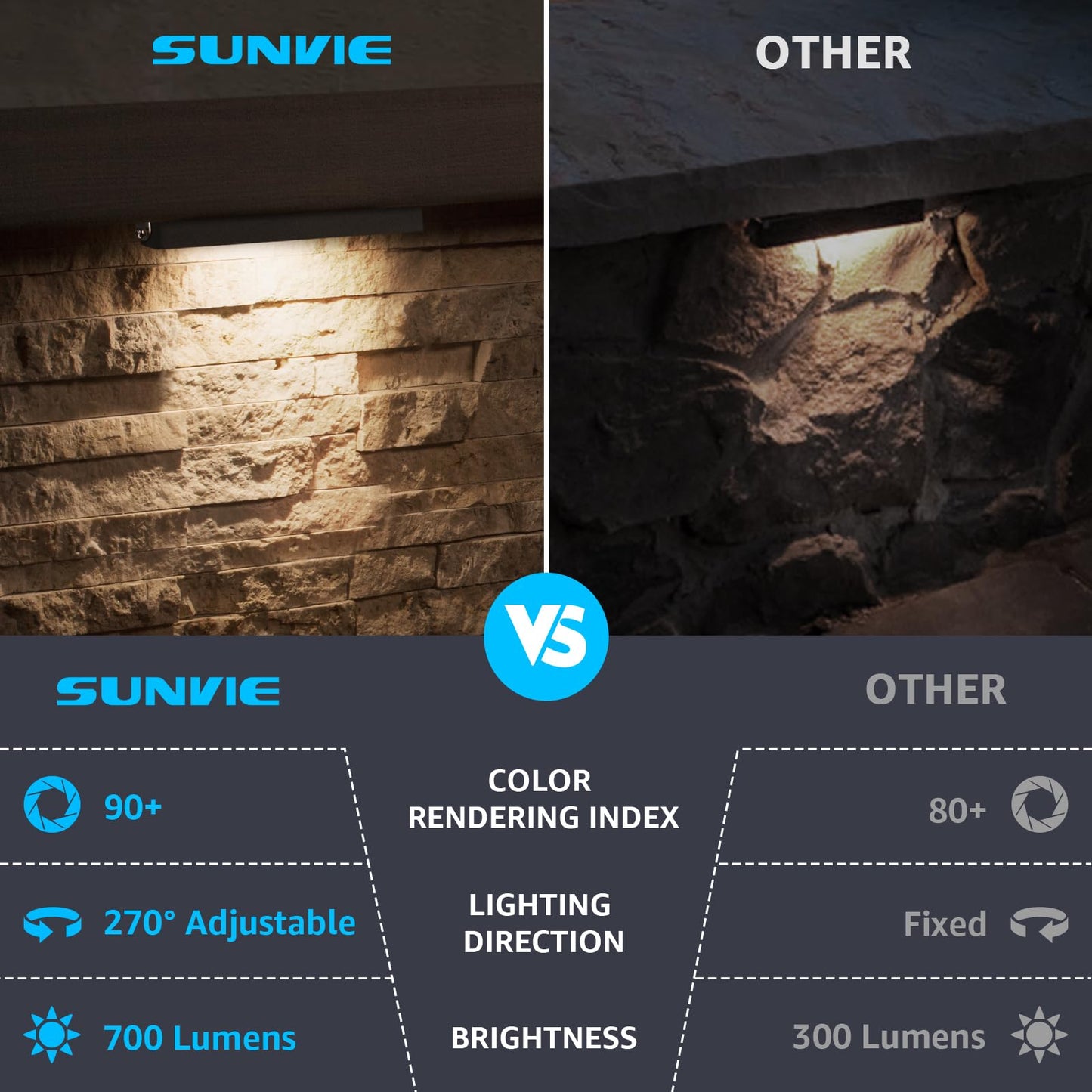 SUNVIE LED Hardscape Lighting, 12 Inch, 7W, Waterproof, 2700K Soft White, Matte Black, Model CLWF0712C, 12 Pack