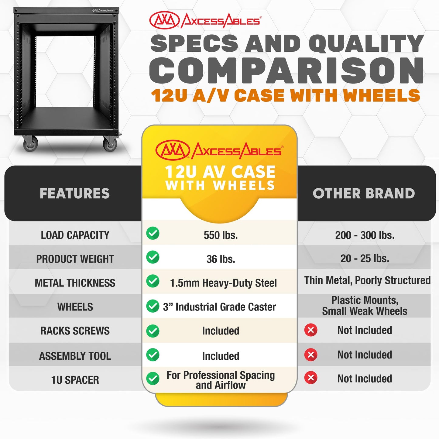 AxcessAbles 12U AV Equipment Rack | 19-Inch Steel Open Frame Home Studio Rack with 3” Caster Wheels | Universal Case for Studio, Server, Network Gear | 550lb Capacity | Screws, Spacer, Tool Included