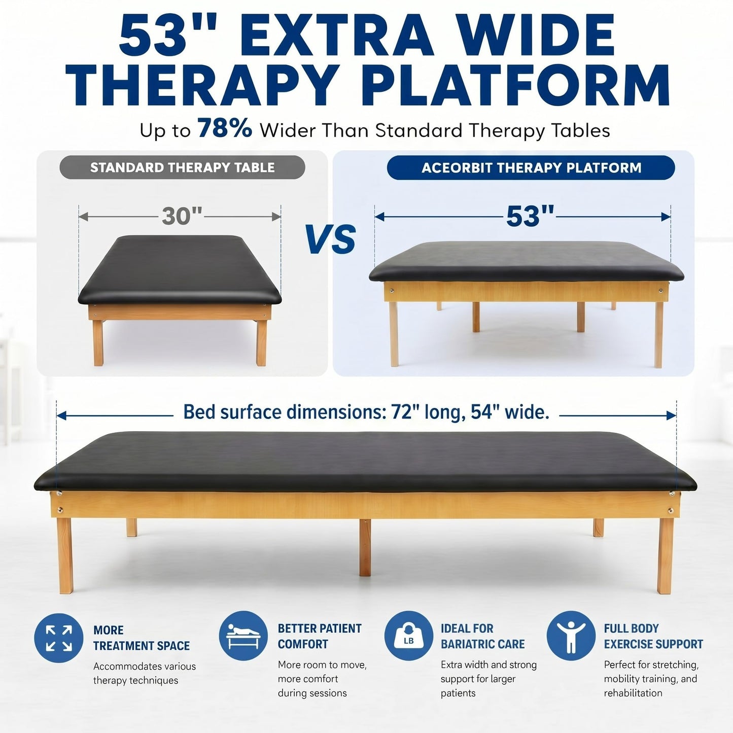 AceOrbit Physical Therapy Table Low Exercise Table 72 x 53 x 18 Inch Wide Portable Massage Physical Massage Tables with Mat Treatment Equipment for Home, Bariatric, Seniors Exercise, Fitness, Pilates