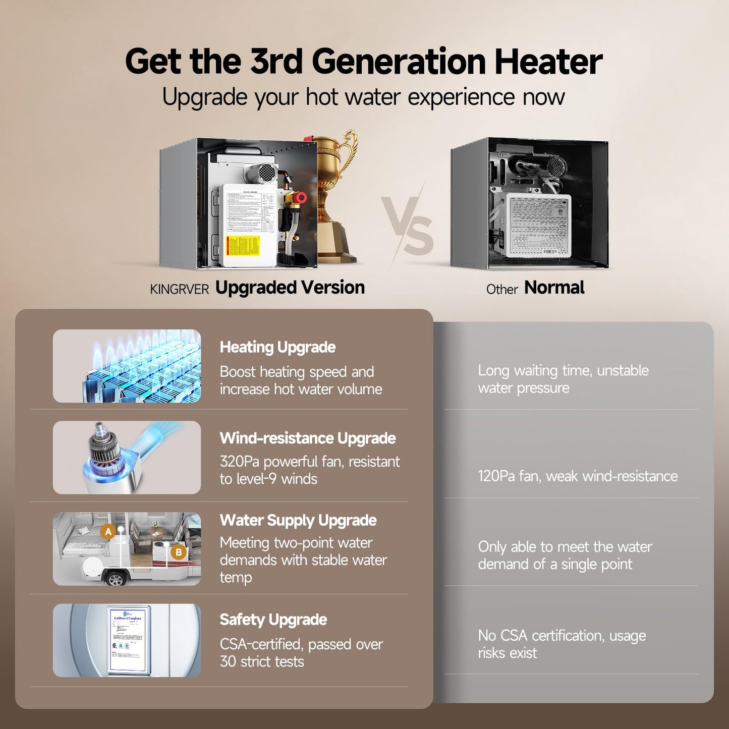 KINGRVER KINGRVER XT65 Tankless RV Water Heater, 3.8 GPM On-Demand Hot Water, Propane Gas Powered, 12V DC, Wired Remote Controller, High-Altitude Ready, Designed for RV Travel & Family Use