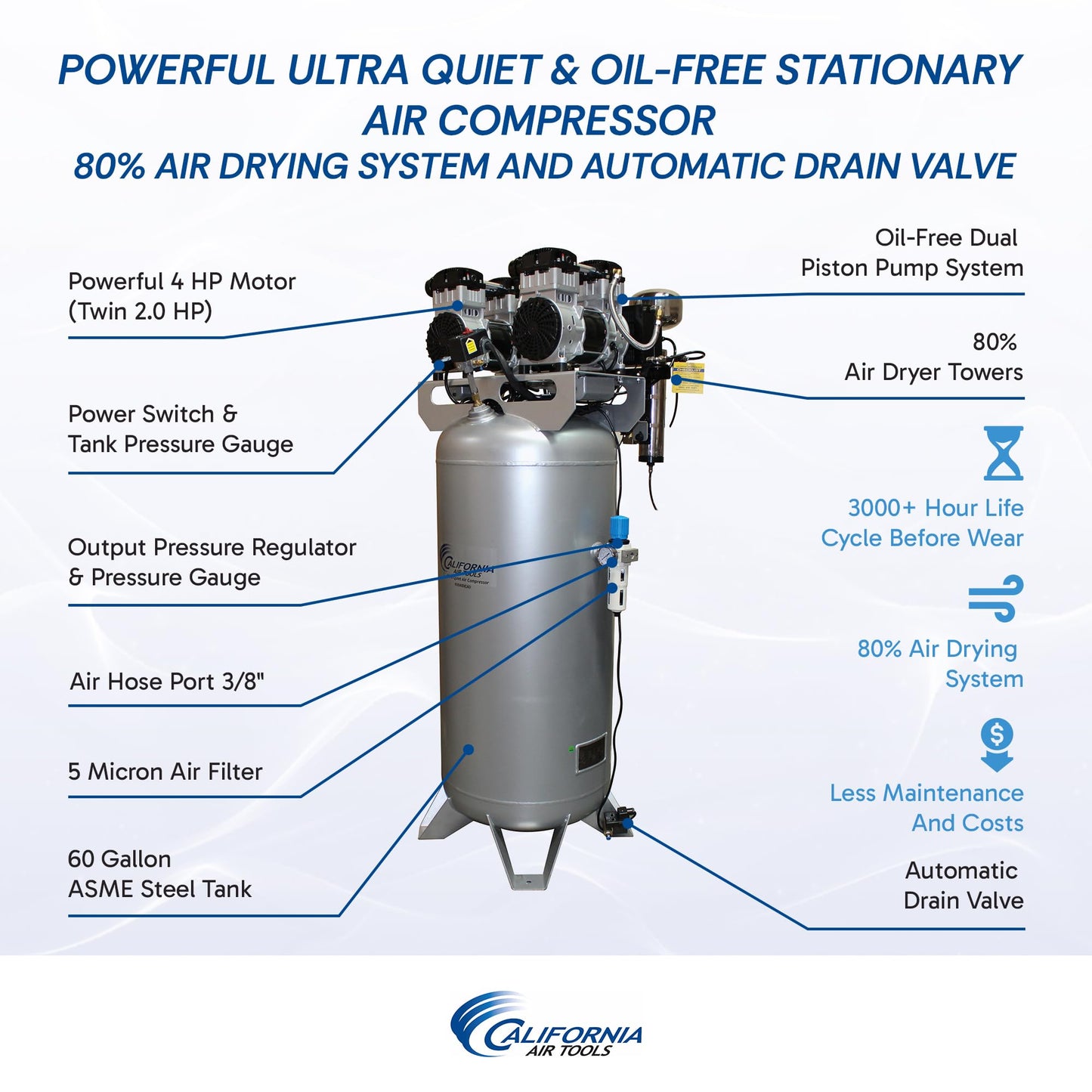 California Air Tools 60040DCAD 4.0 HP Ultra Quiet and Oil-Free Air Compressor, 60 Gallon Steel Tank, 75 dBA Noise Level, with Air Drying System and Auto Drain