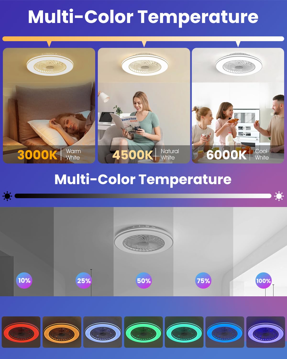 BESTECCT Smart WiFi & Bluetooth RGB Ceiling Fan with Light, 20in Low Profile, Polycarbonate, White, Model CLF40-white0003