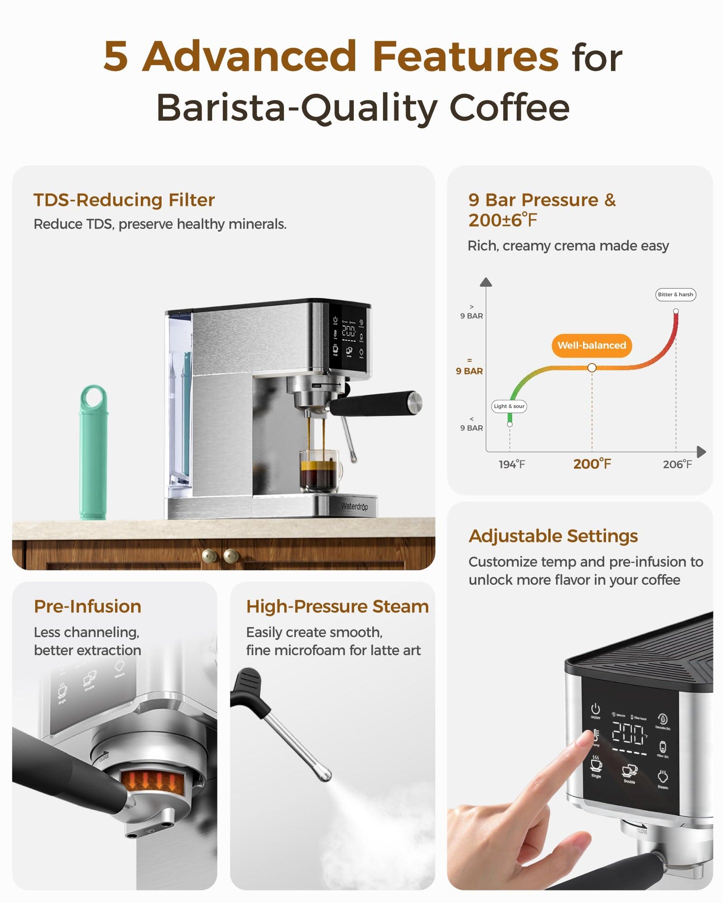 Waterdrop MC-02C Semi-Automatic Espresso Machine, TDS Reduction Preserves Beneficial Minerals, 20 Bar Pressure, Coffee Maker with 40oz Water Tank, Powerful Steam Wand for Lattes, Cappuccinos and More