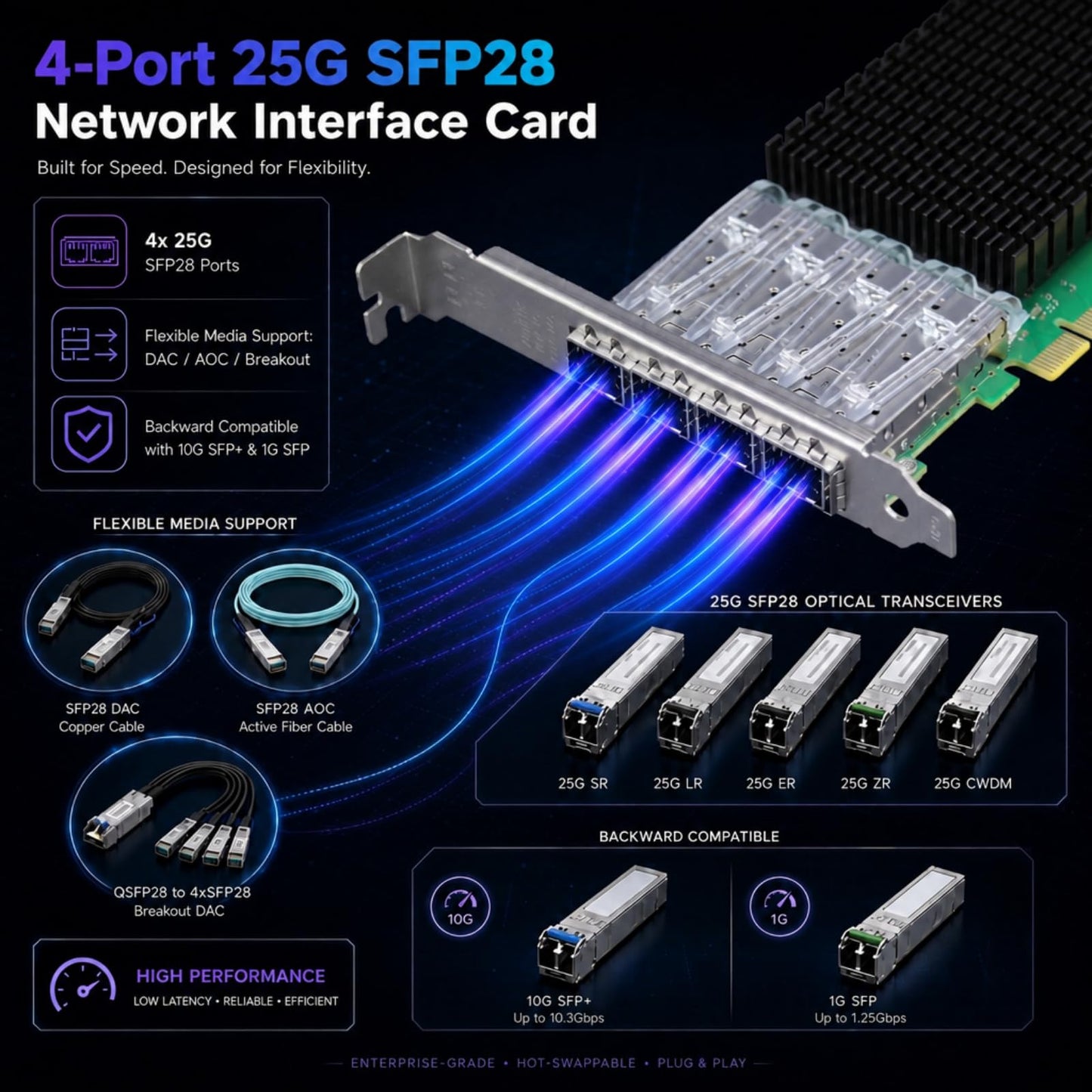 GLOTRENDS ST7342 4-Port 25Gb SFP28 Network Card with Intel E810-CAM1 Controller, RDMA iWARP & RoCEv2, Full Storage & Virtualization Offload for AI Cloud HPC Telecom Data Center