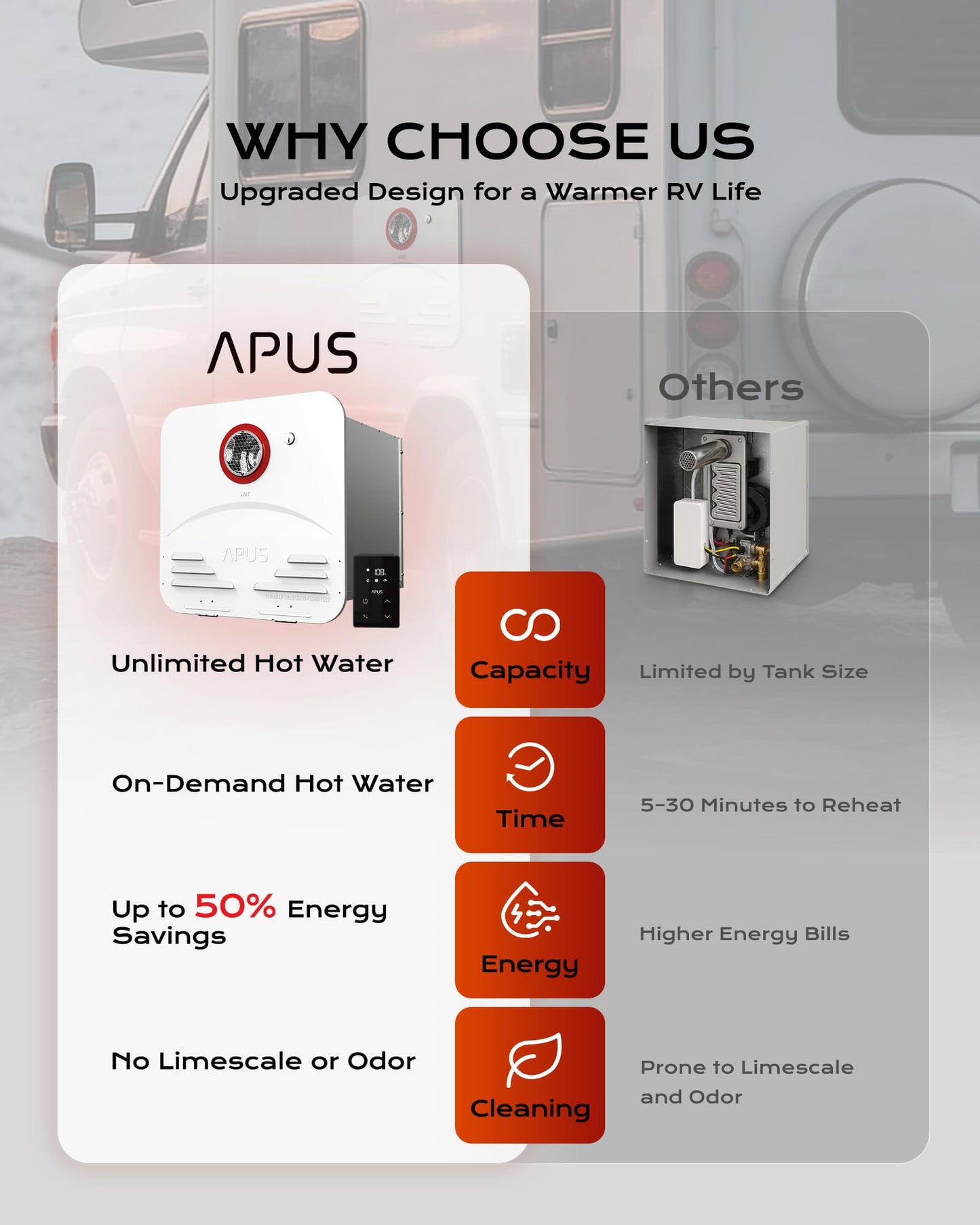 APUS RV Tankless Water Heater, 68,000 BTU Propane Gas On Demand Hot Water with White Door&Remote, 12V, 3.9 GPM, High Altitude Ready, CSA Certified, Compatible with All RVs,Ideal for RV Family & Camper